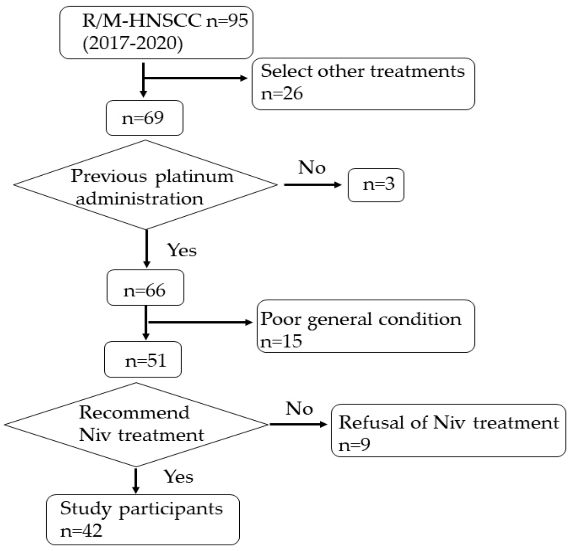 Curroncol 30 00410 g002 Curroncol 30 00410 g002