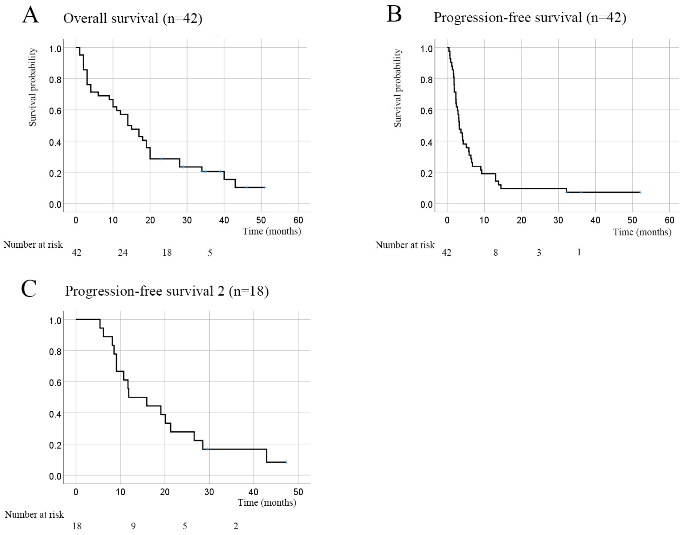 Curroncol 30 00410 g003 Curroncol 30 00410 g003