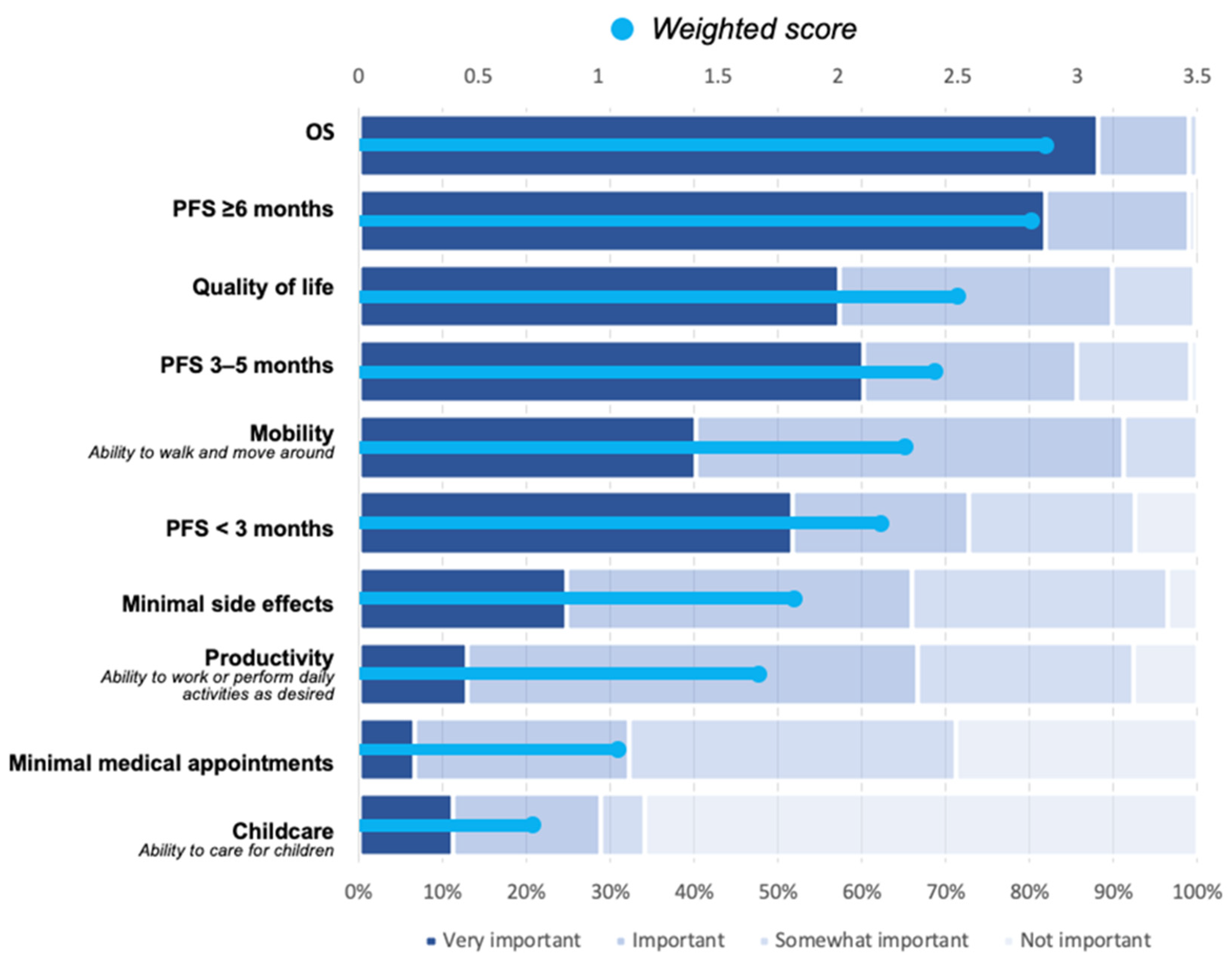 Curroncol 30 00411 g006