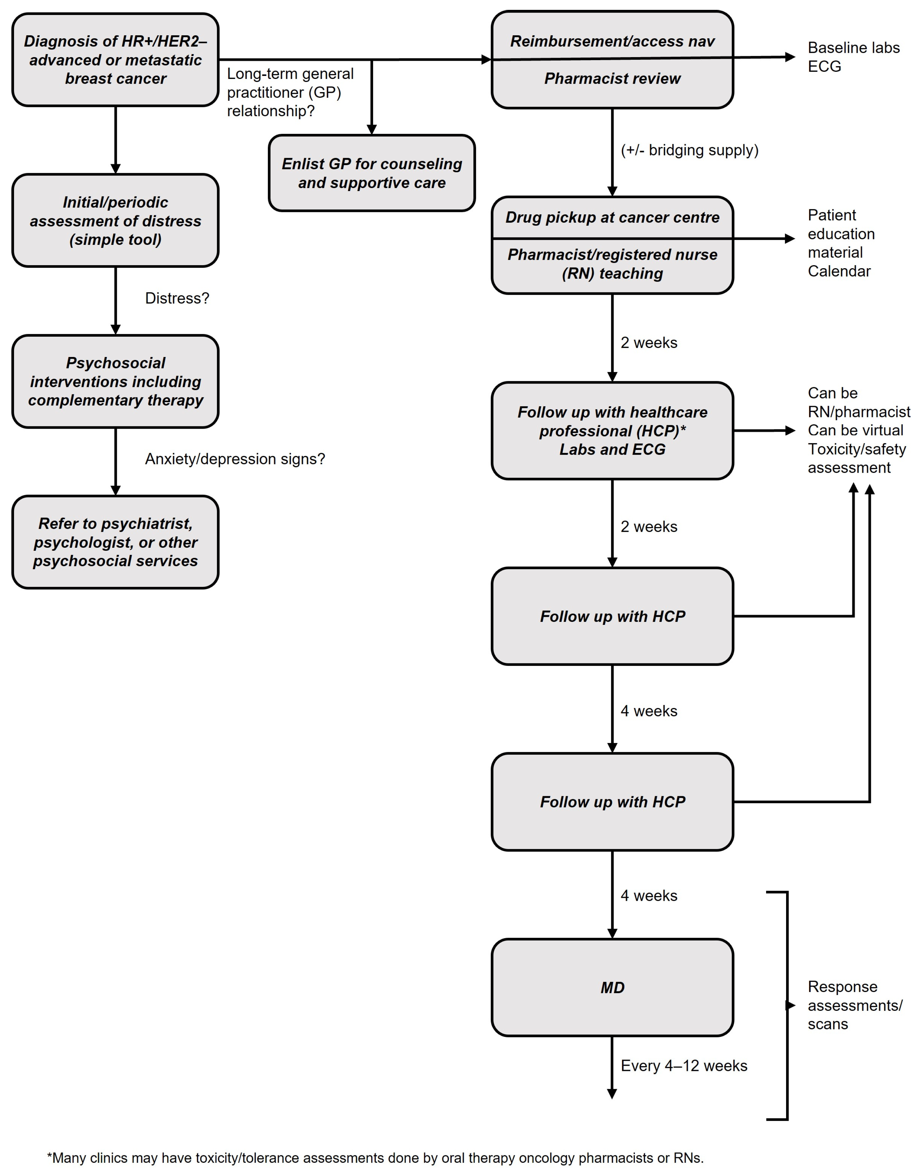 Curroncol 30 00411 g008