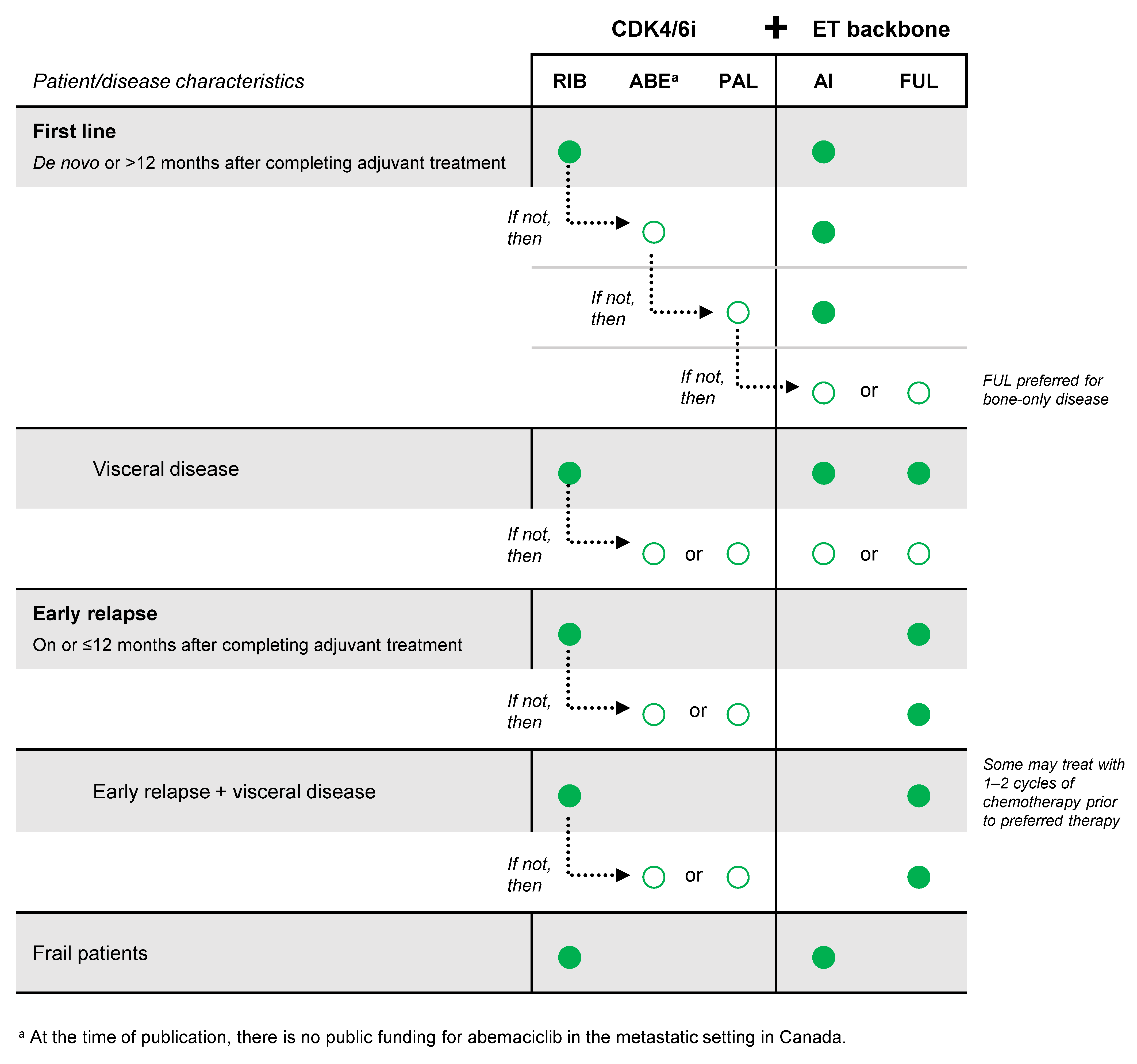 Curroncol 30 00411 g009