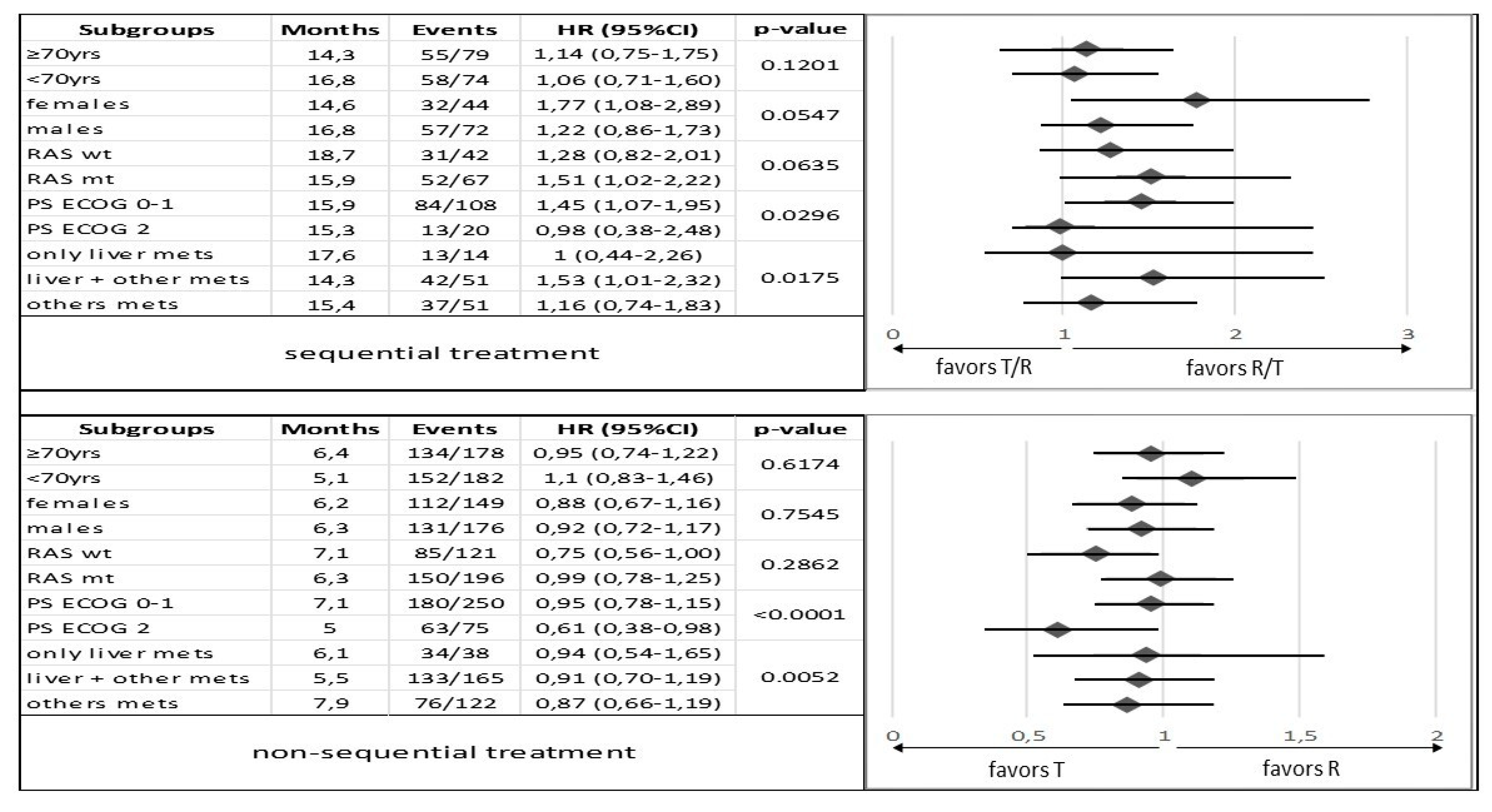 Curroncol 30 00413 g003 Curroncol 30 00413 g003