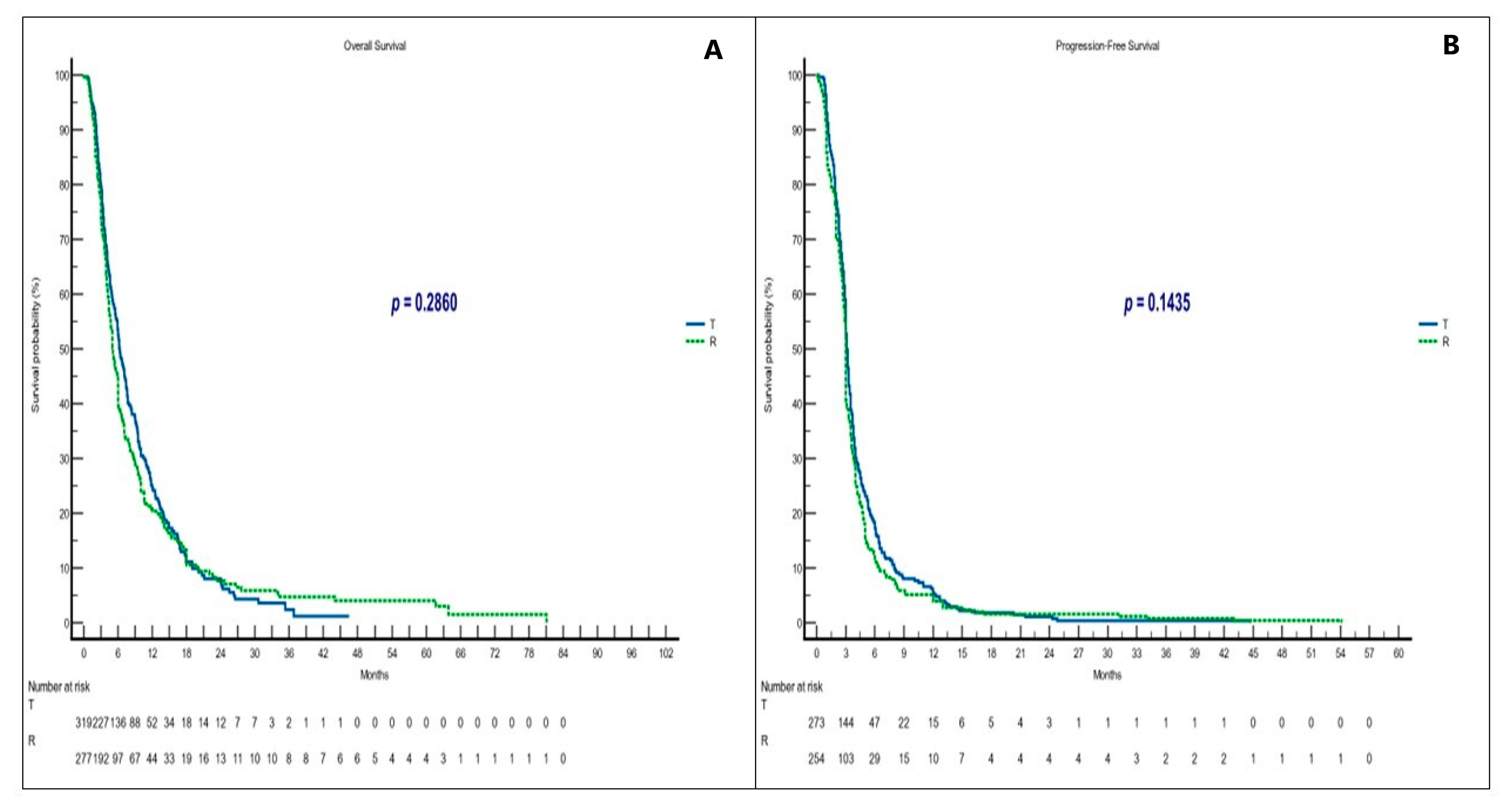 Curroncol 30 00413 g005 Curroncol 30 00413 g005
