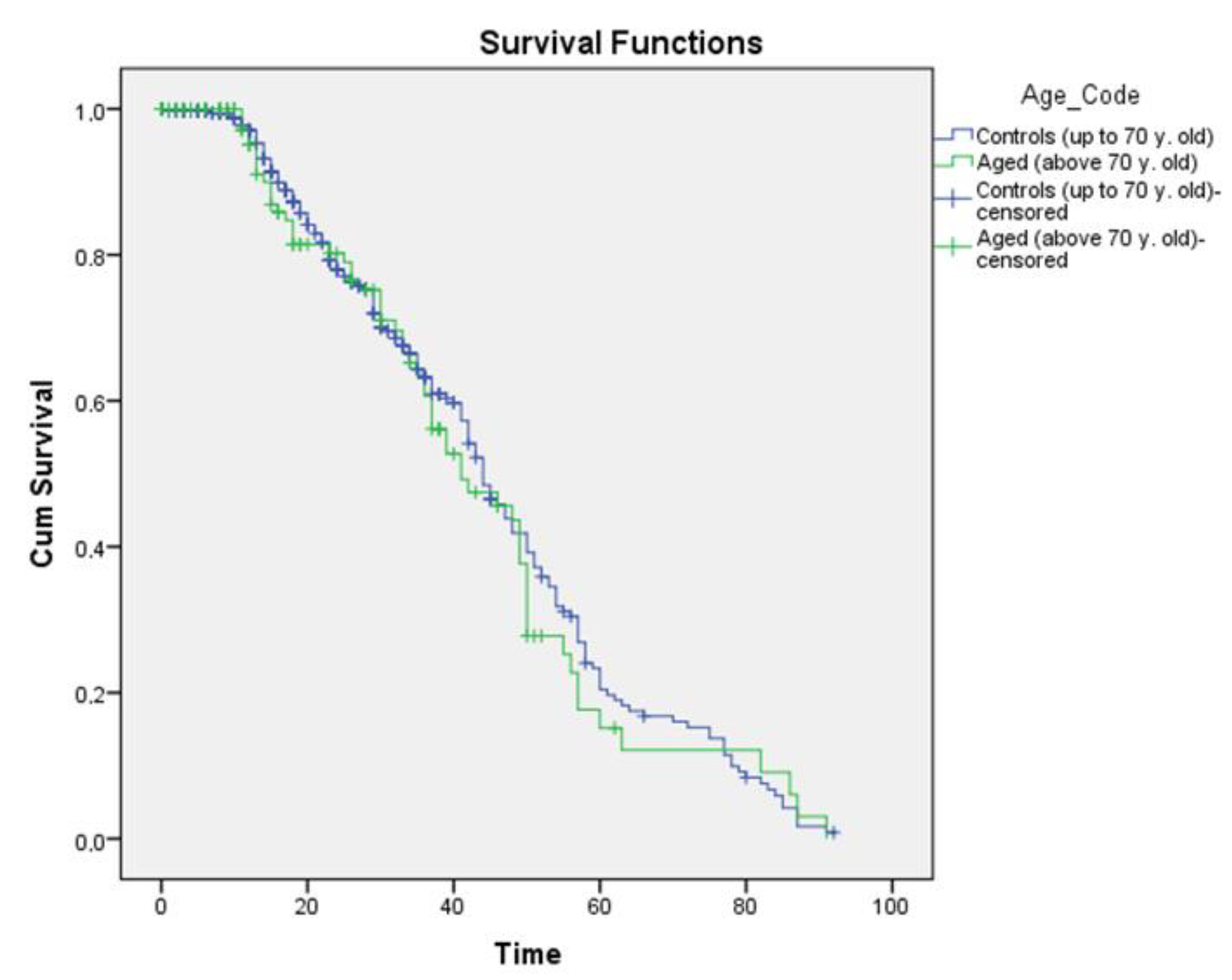 Curroncol 30 00414 g001 Curroncol 30 00414 g001