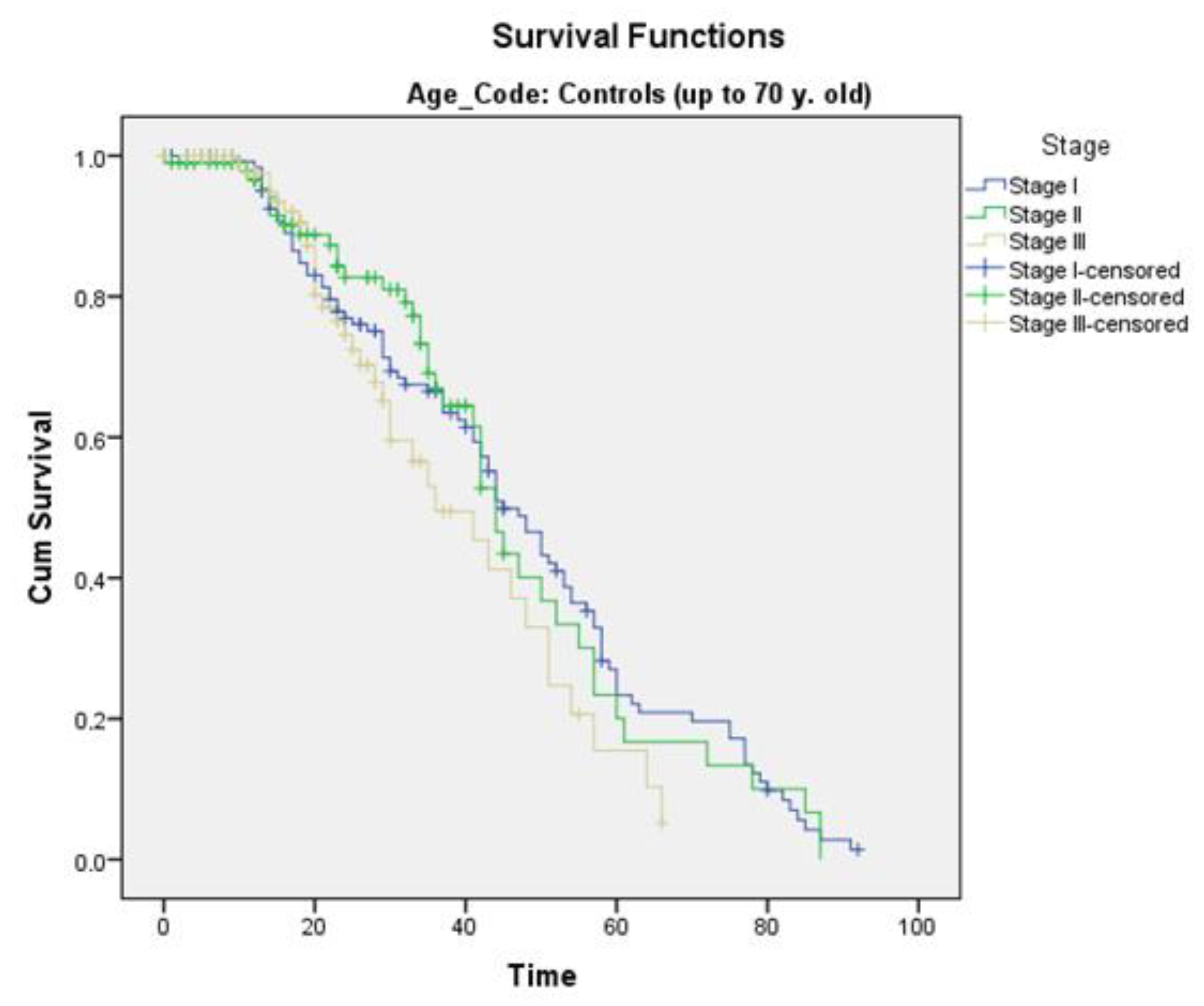 Curroncol 30 00414 g002 Curroncol 30 00414 g002
