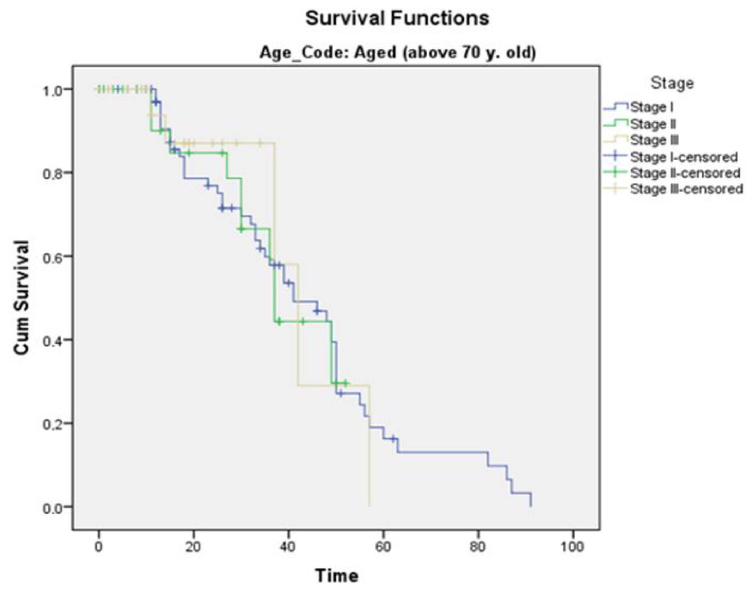 Curroncol 30 00414 g003 Curroncol 30 00414 g003