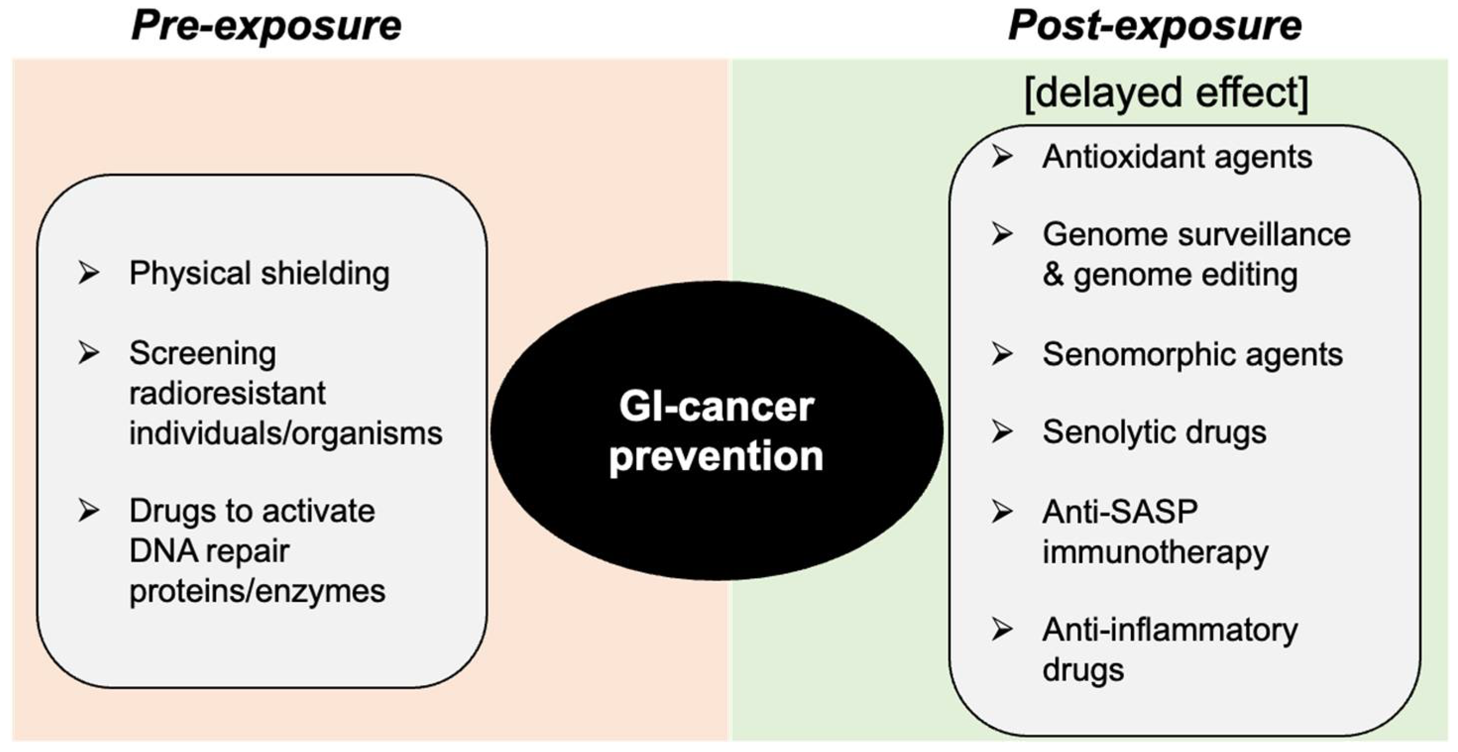 Curroncol 30 00416 g006 Curroncol 30 00416 g006