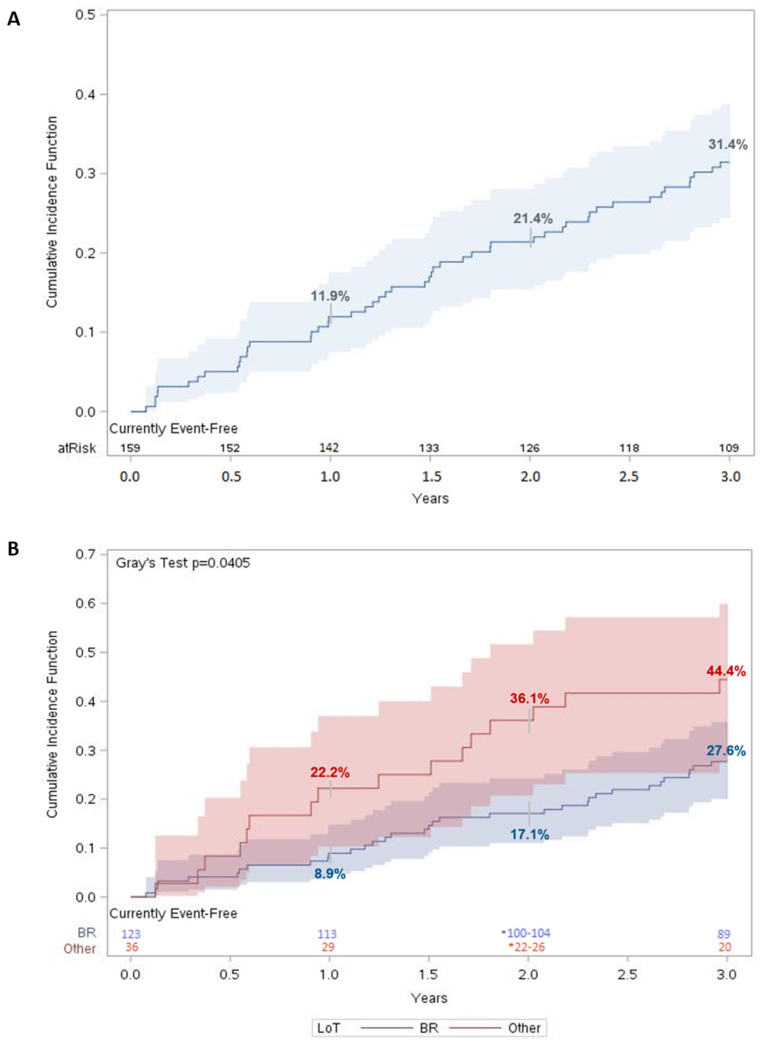Curroncol 30 00418 g001