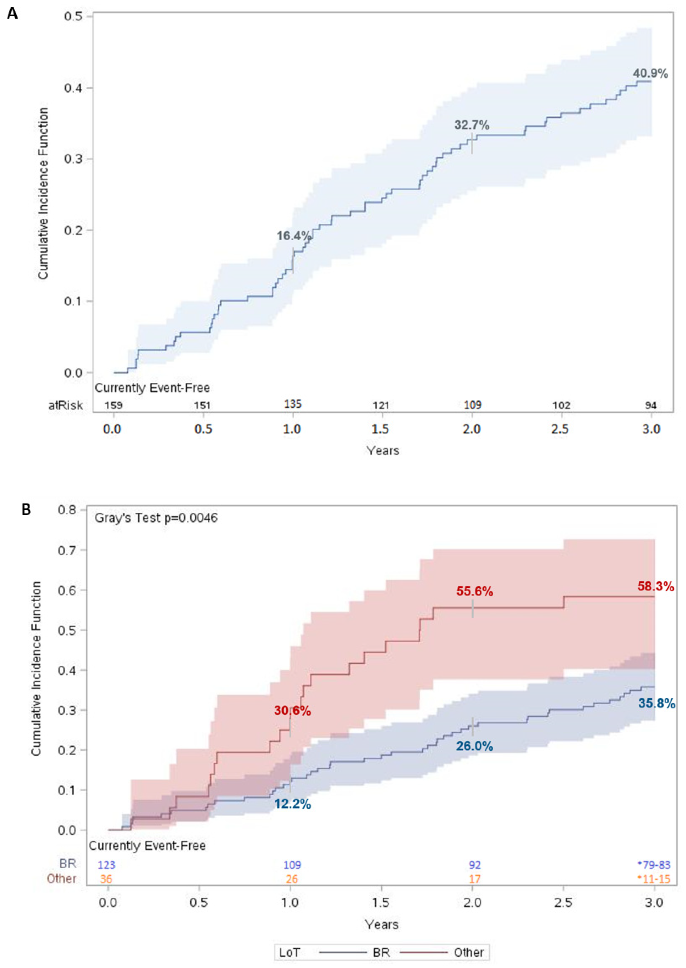 Curroncol 30 00418 g002
