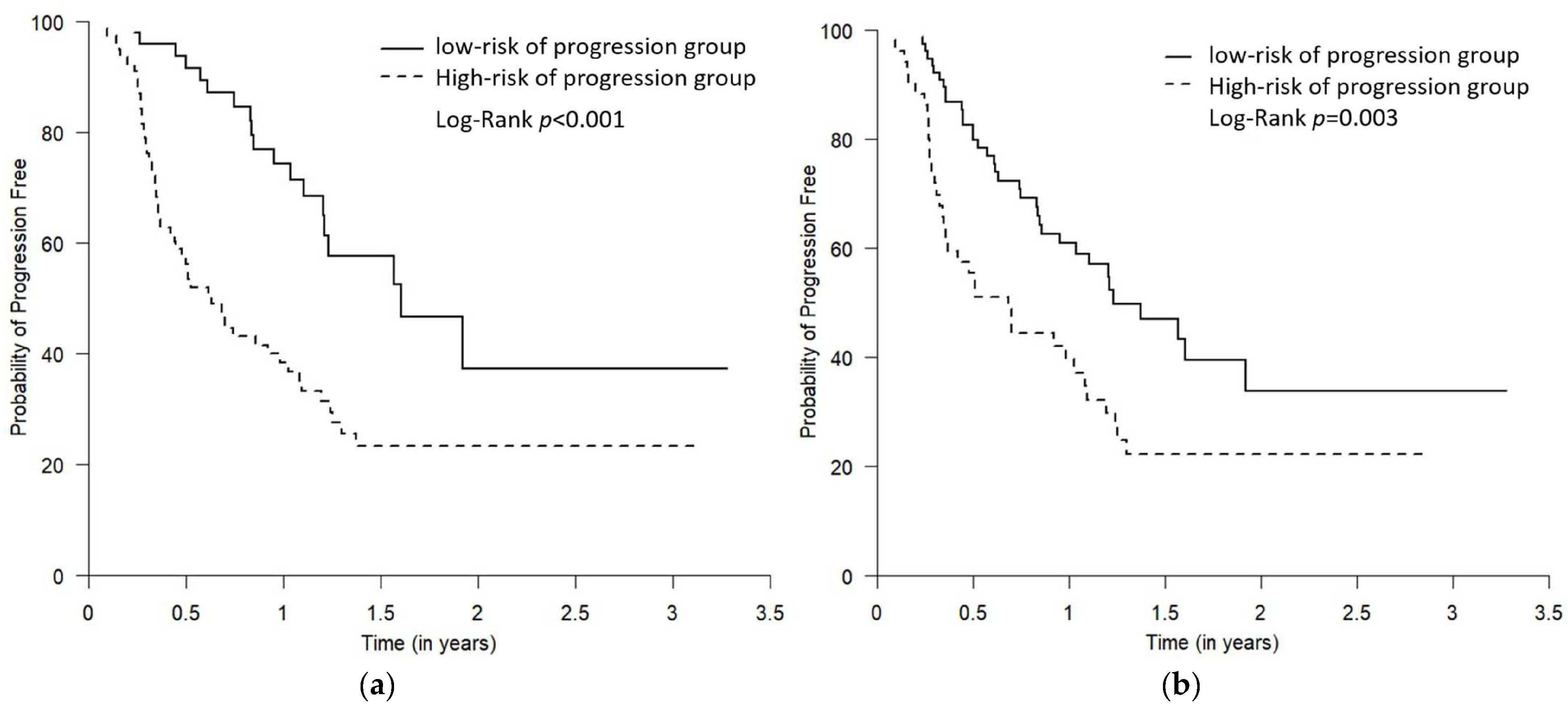 Curroncol 30 00419 g004 Curroncol 30 00419 g004