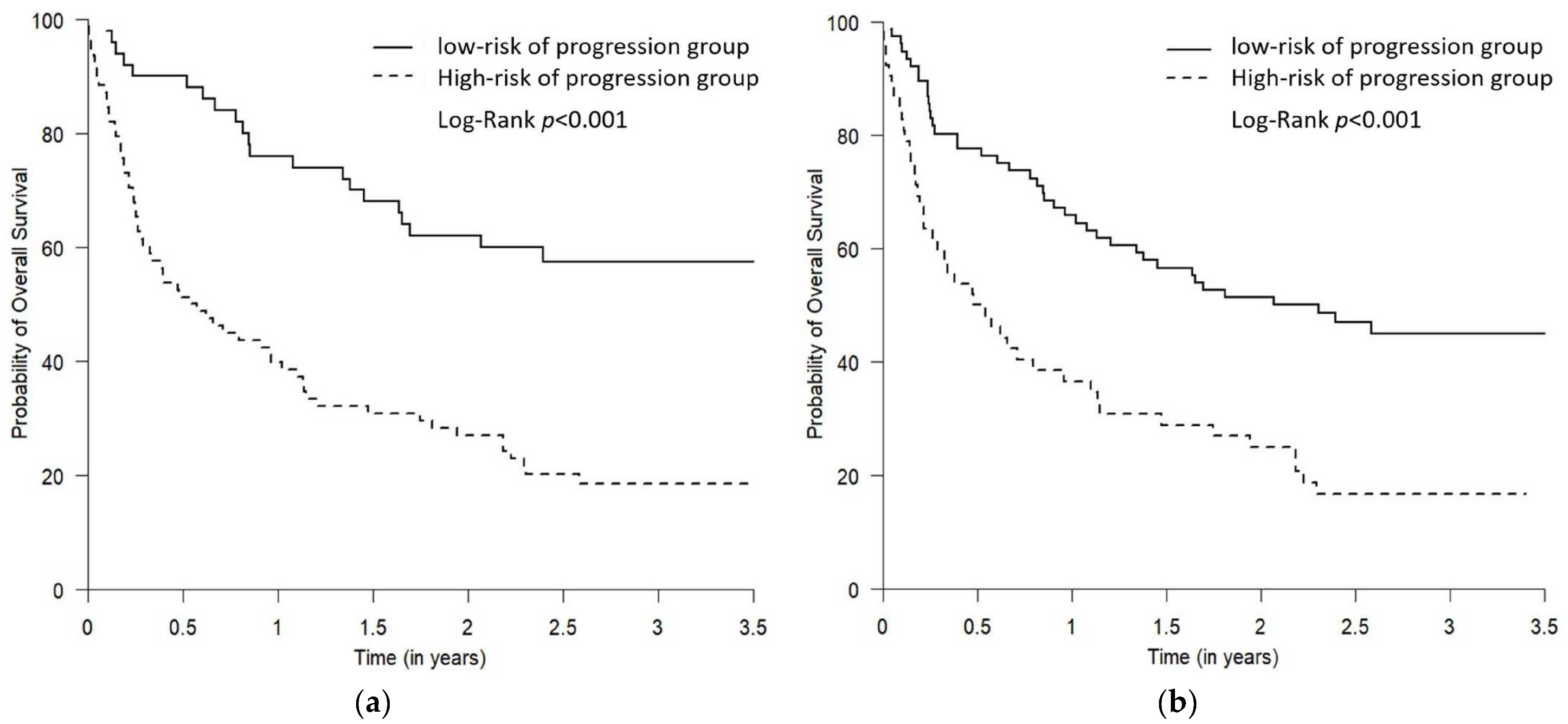 Curroncol 30 00419 g005 Curroncol 30 00419 g005