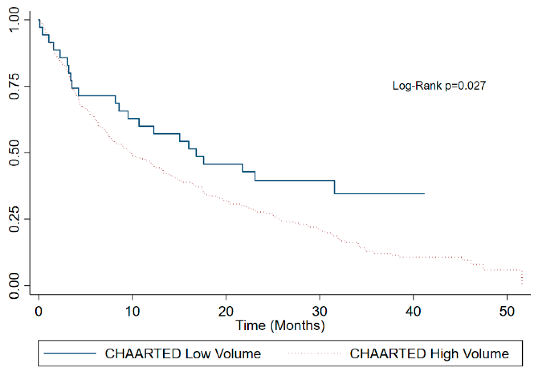 Curroncol 30 00420 g003 Curroncol 30 00420 g003