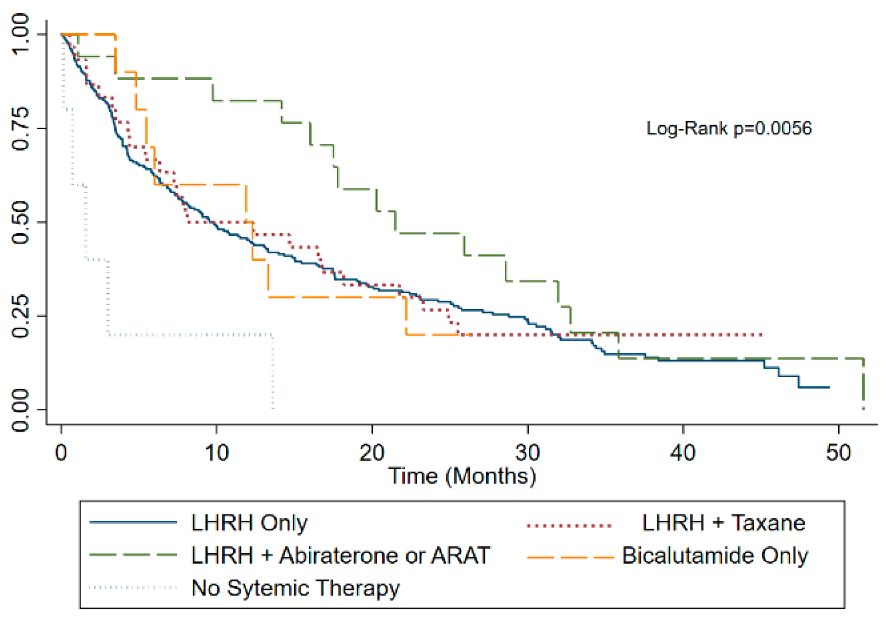 Curroncol 30 00420 g004 Curroncol 30 00420 g004