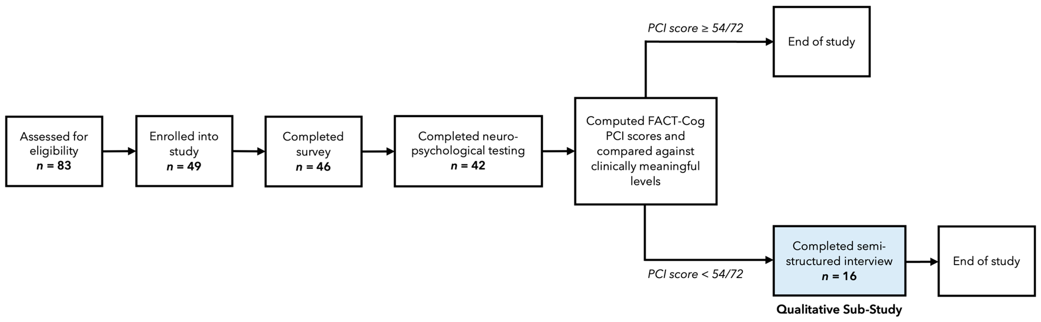 Current Oncology, Free Full-Text