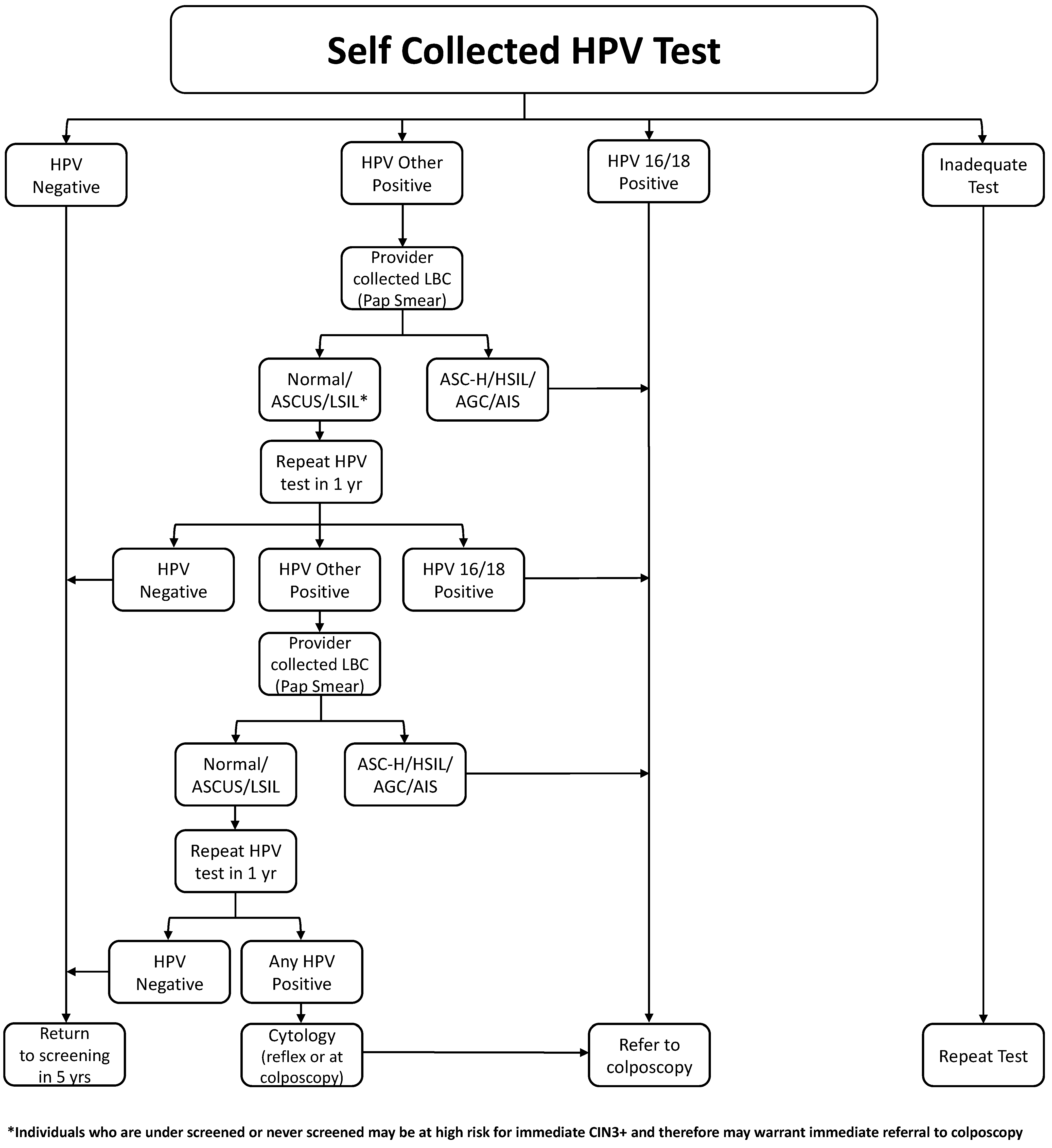 Curroncol 30 00425 g002