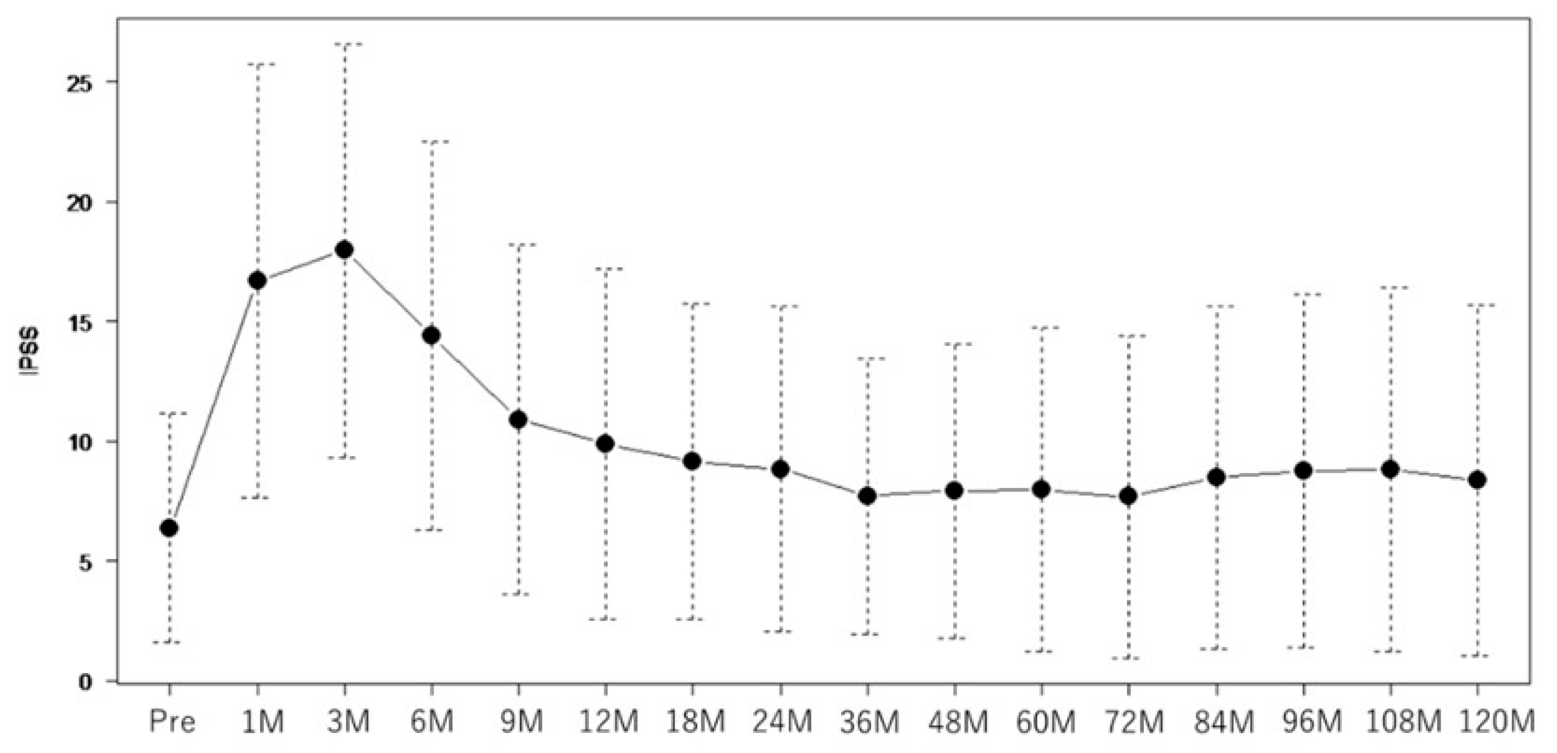 Curroncol 30 00426 g001 Curroncol 30 00426 g001