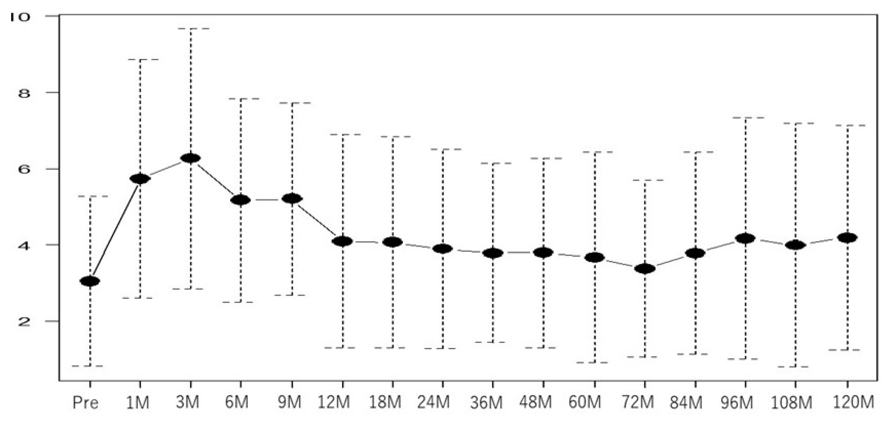 Curroncol 30 00426 g002 Curroncol 30 00426 g002