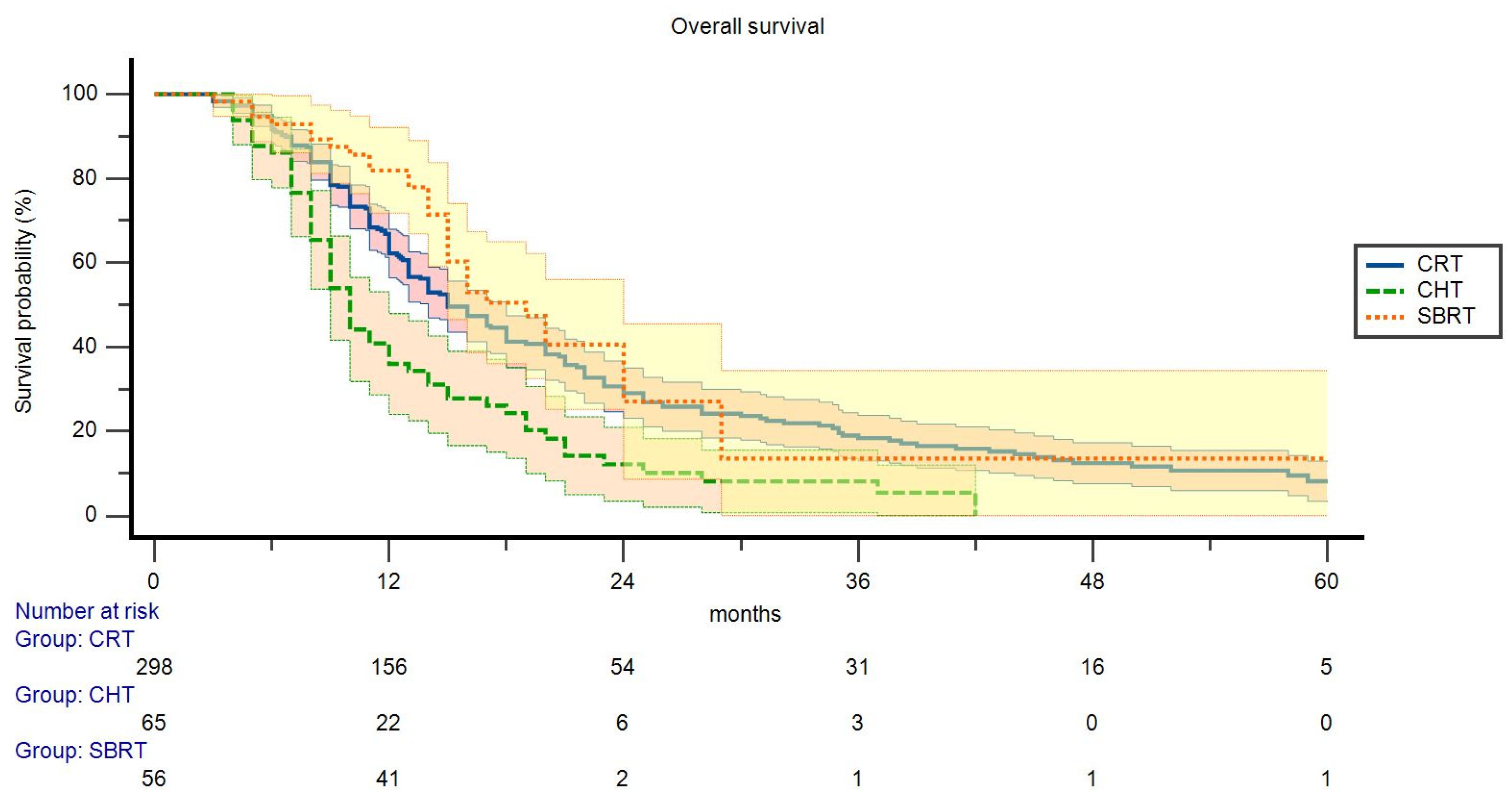 Curroncol 30 00427 g002