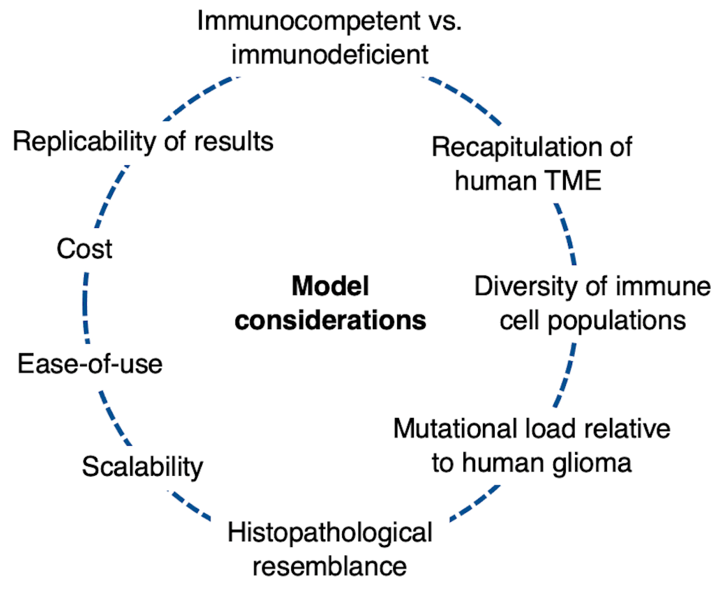 Curroncol 30 00428 g001 Curroncol 30 00428 g001