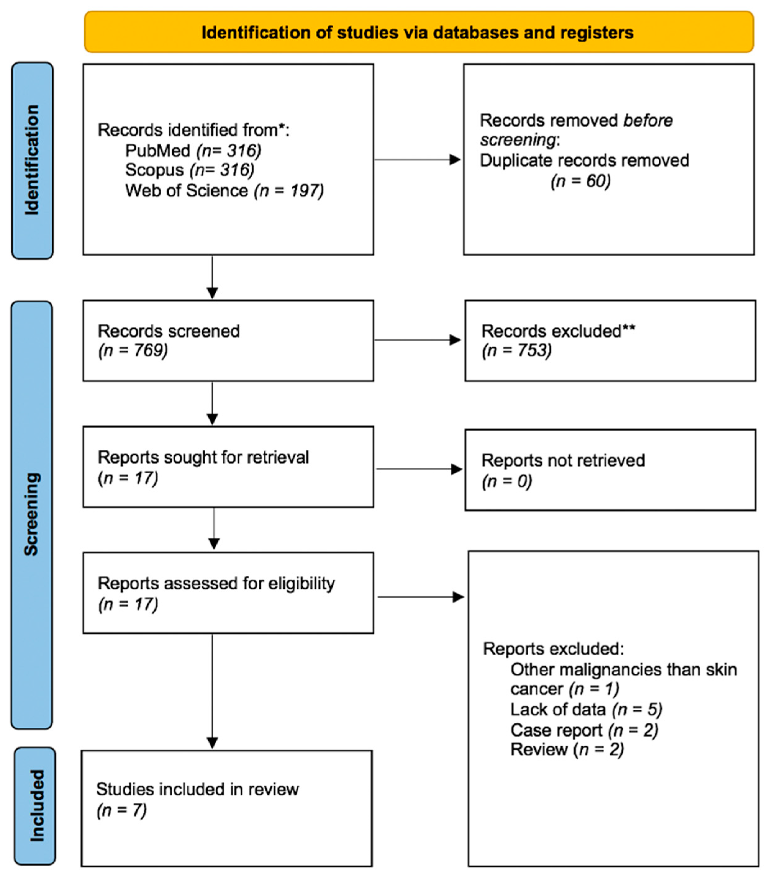 Curroncol 30 00430 g001 Curroncol 30 00430 g001