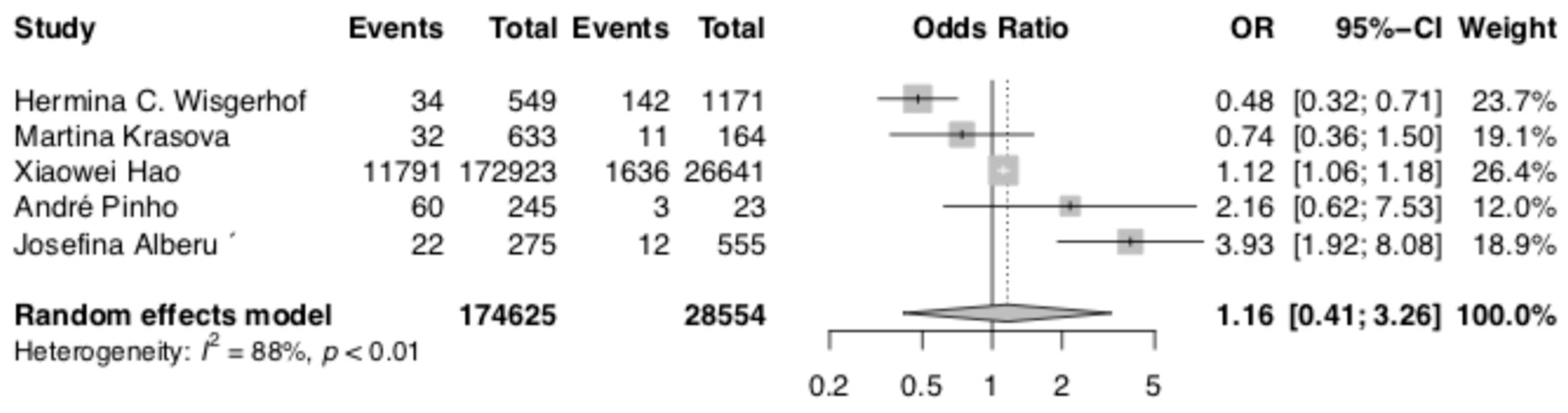 Curroncol 30 00430 g003