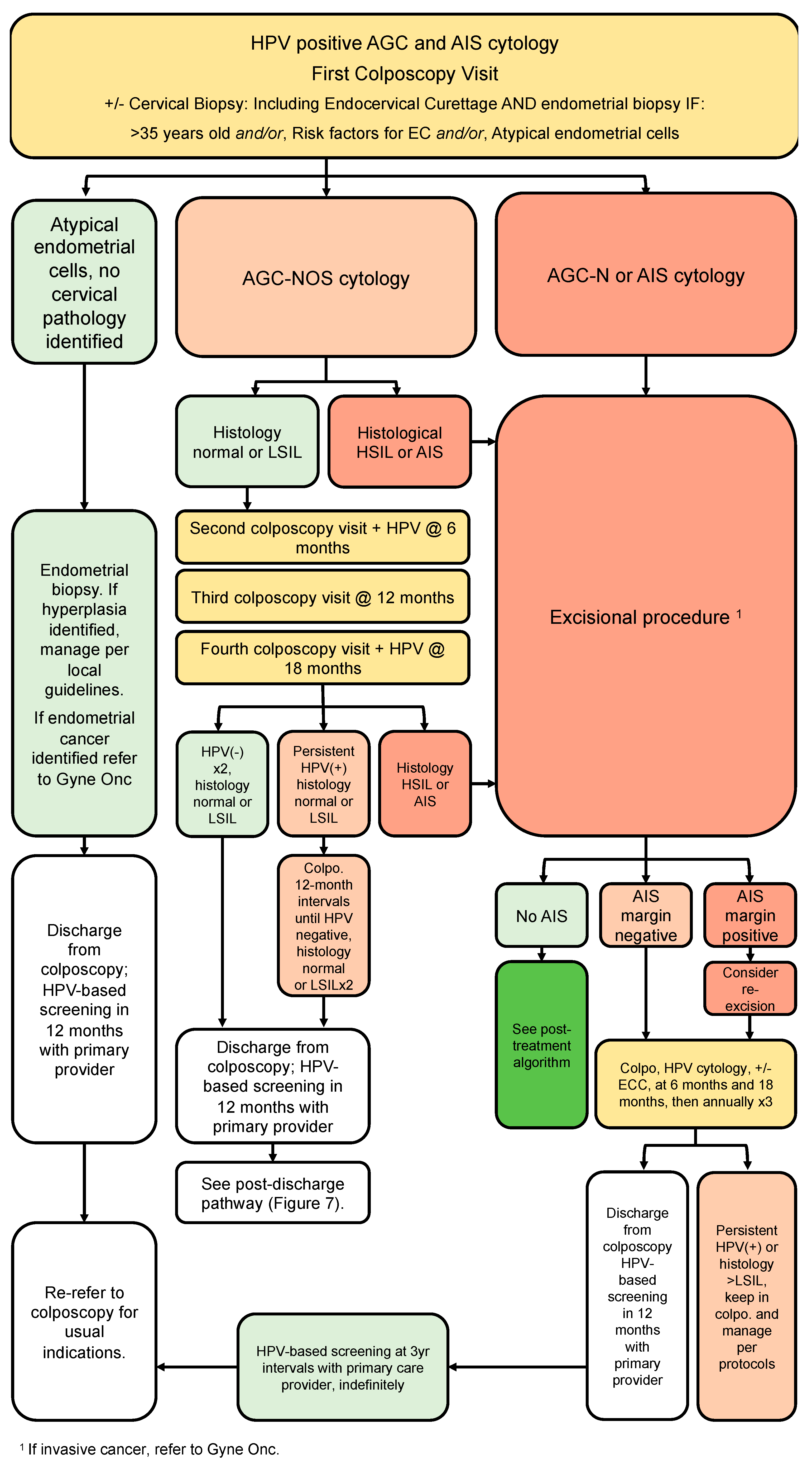 Curroncol 30 00431 g006 Curroncol 30 00431 g006