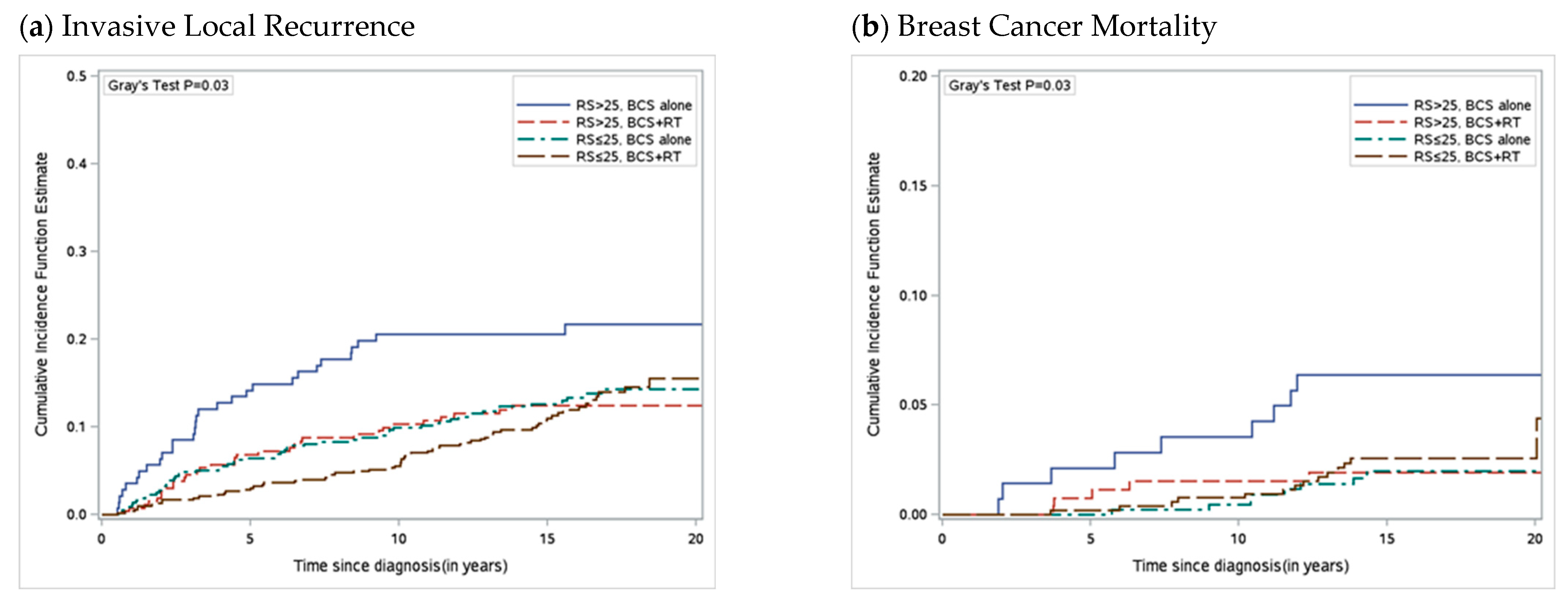 Curroncol 30 00433 g001 Curroncol 30 00433 g001