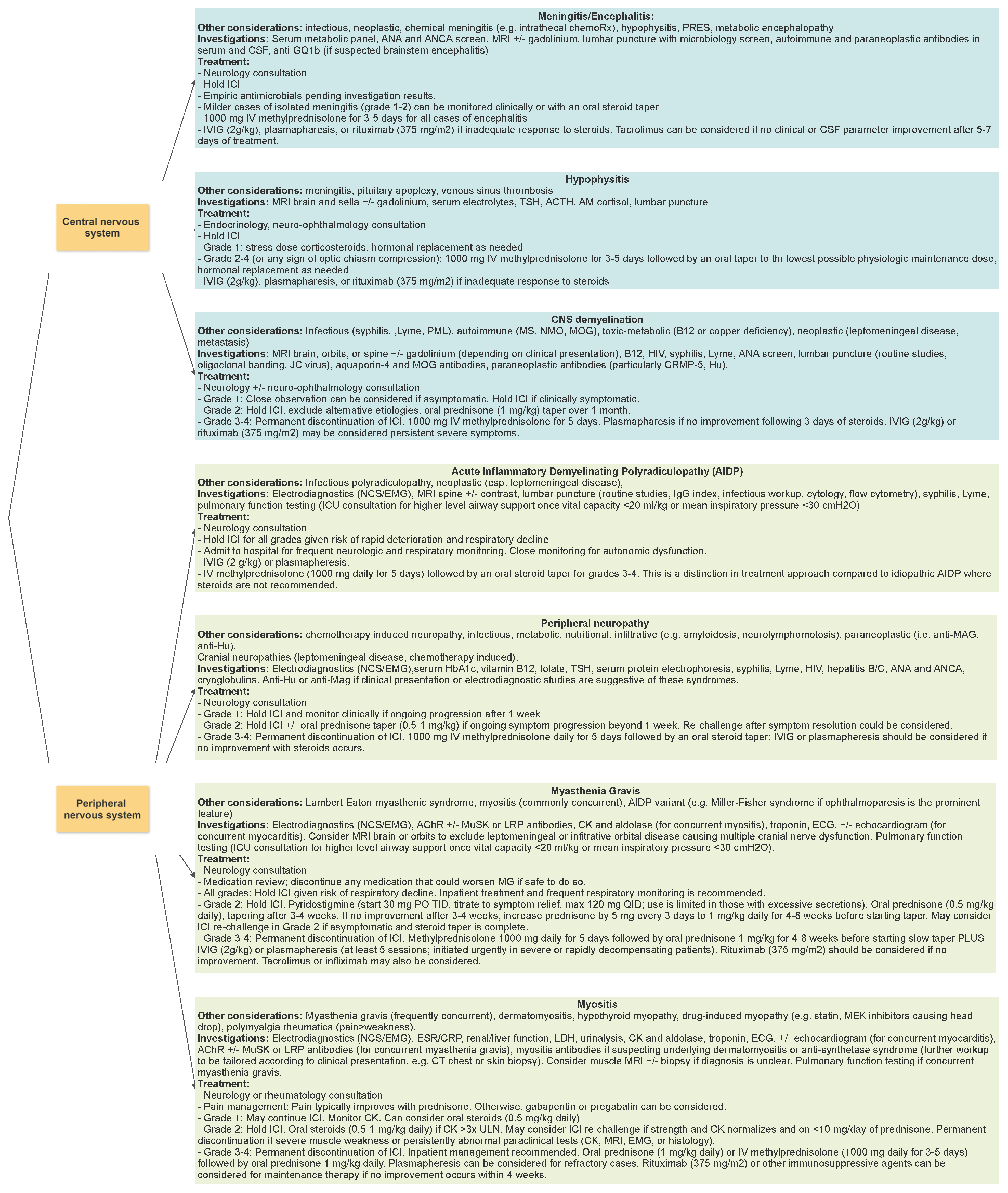 Curroncol 30 00440 g001 Curroncol 30 00440 g001