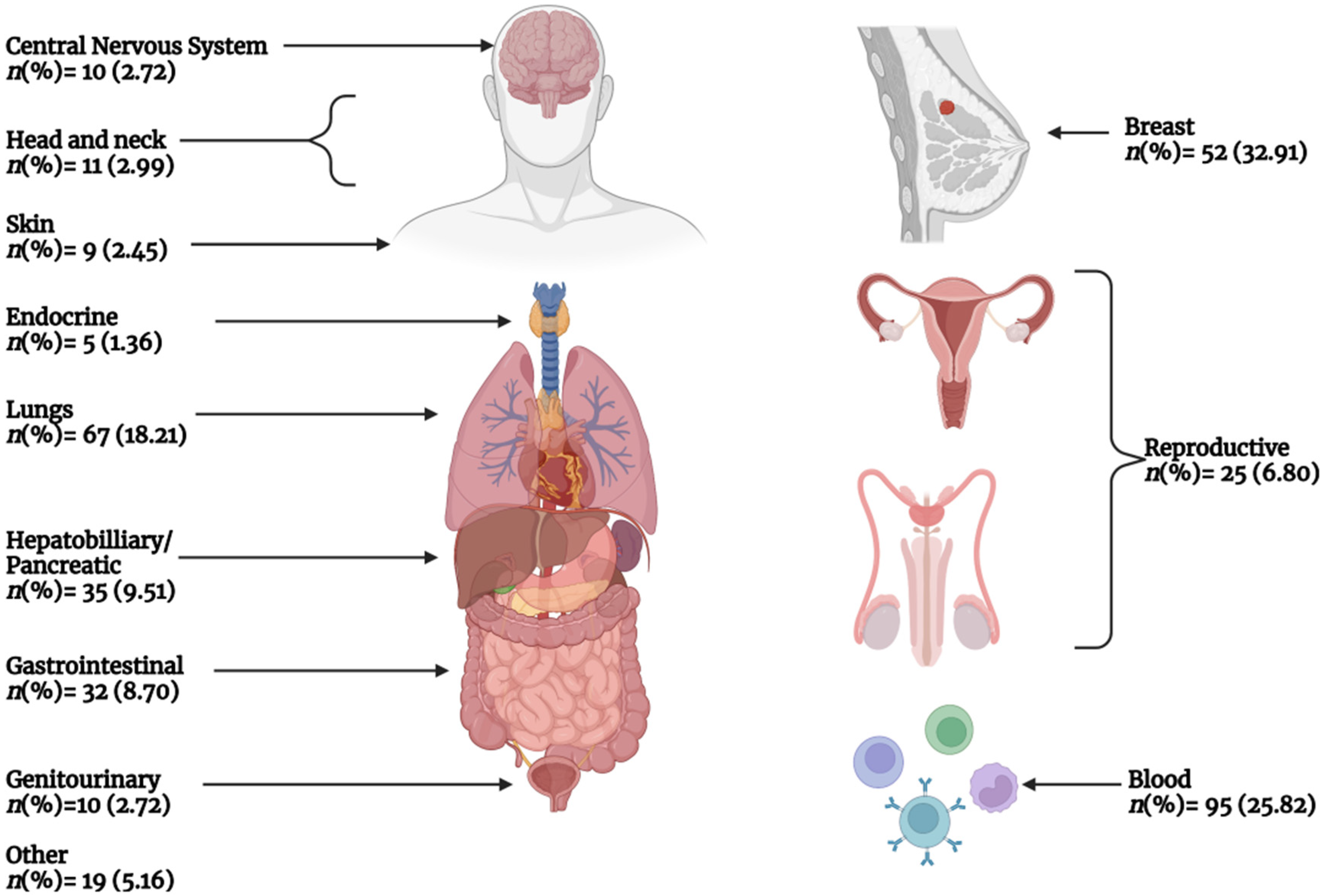 Curroncol 30 00443 g003