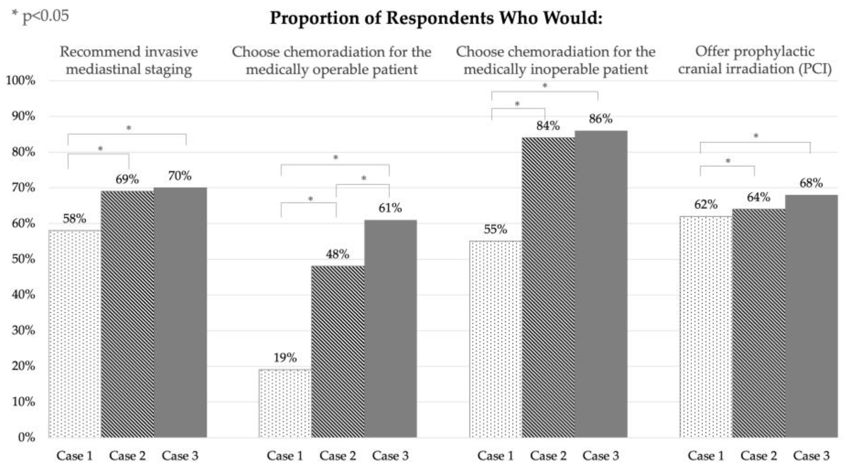 Curroncol 30 00449 g001