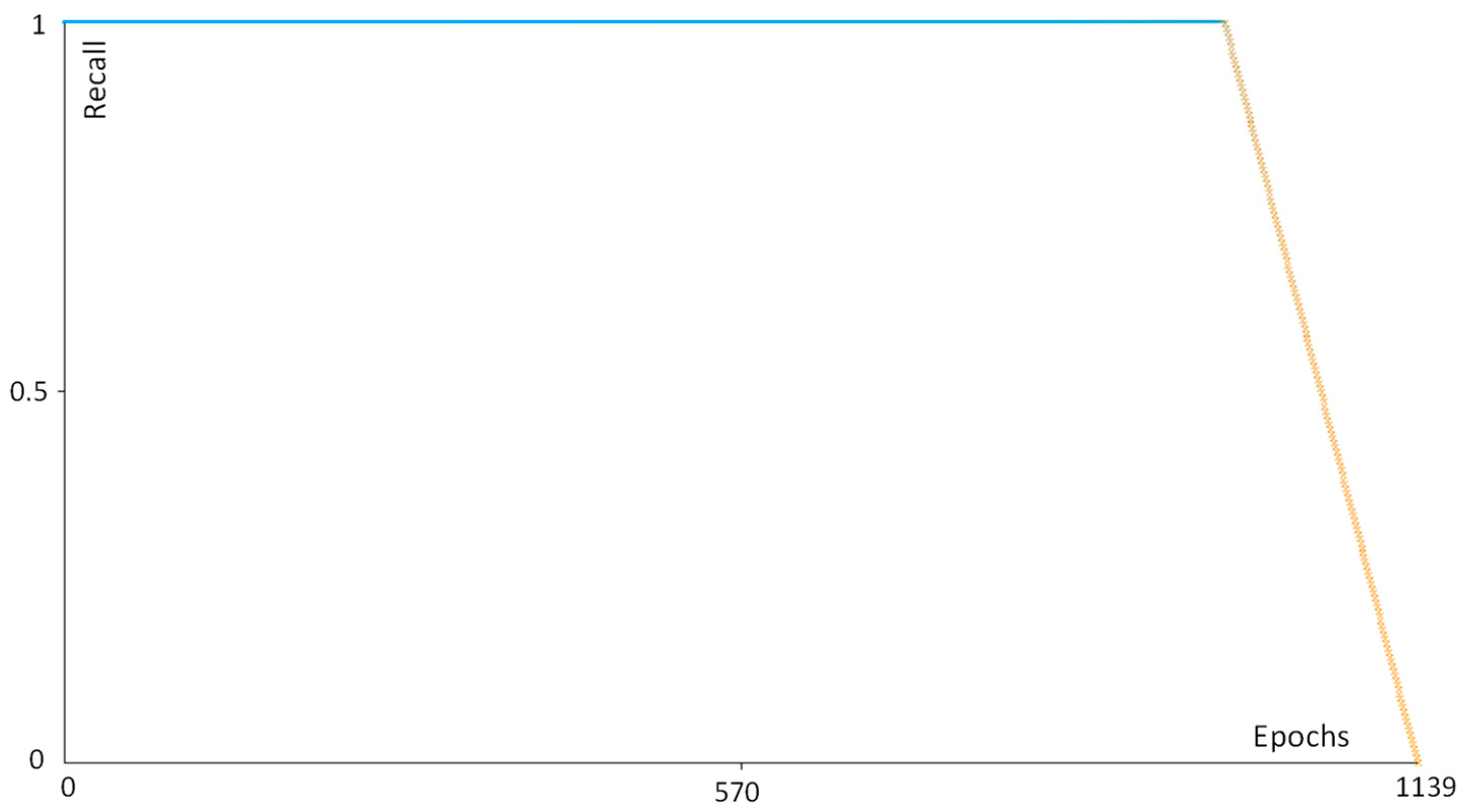 Curroncol 30 00452 g0a2 Curroncol 30 00452 g0a2