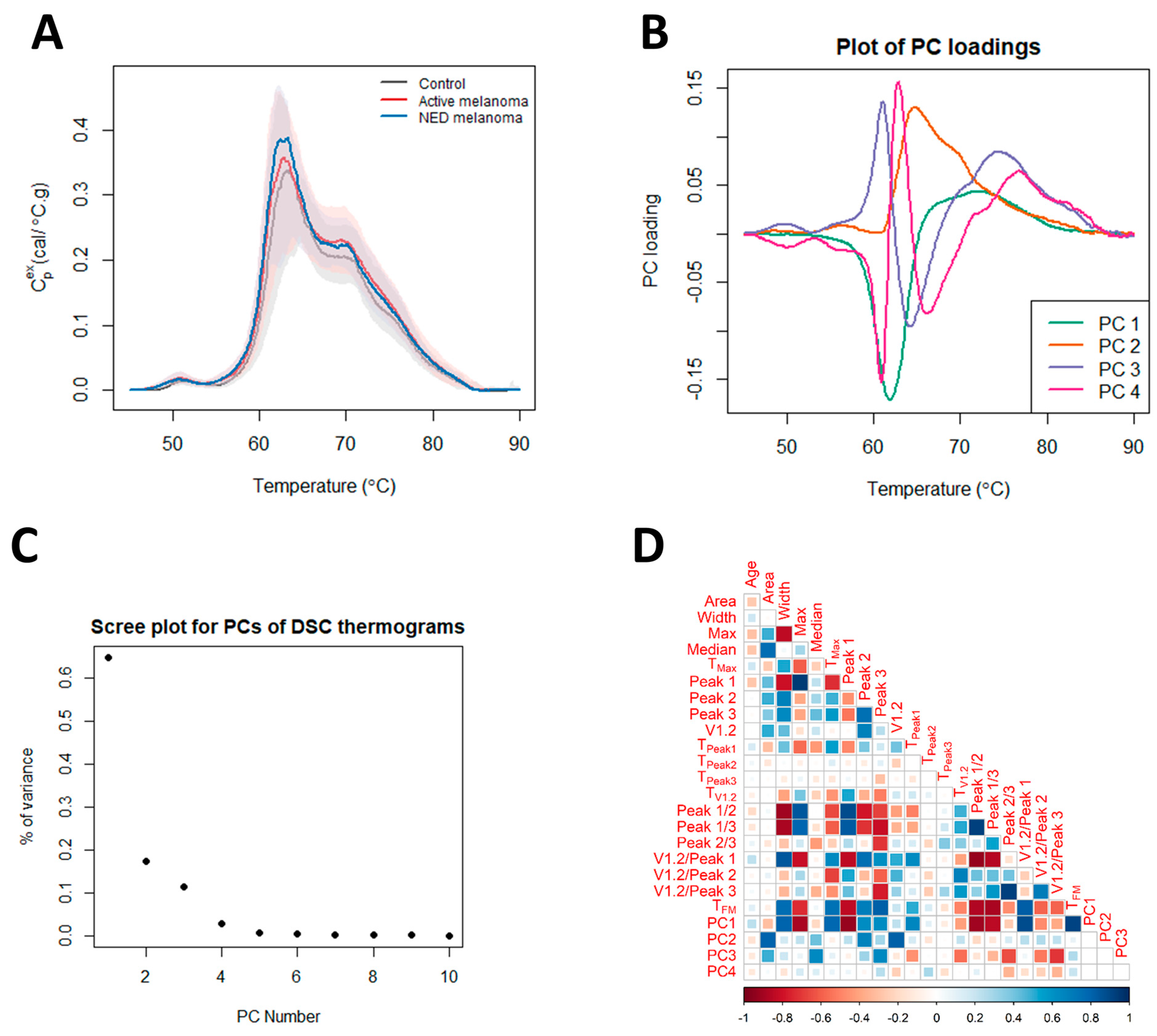 Curroncol 30 00453 g001