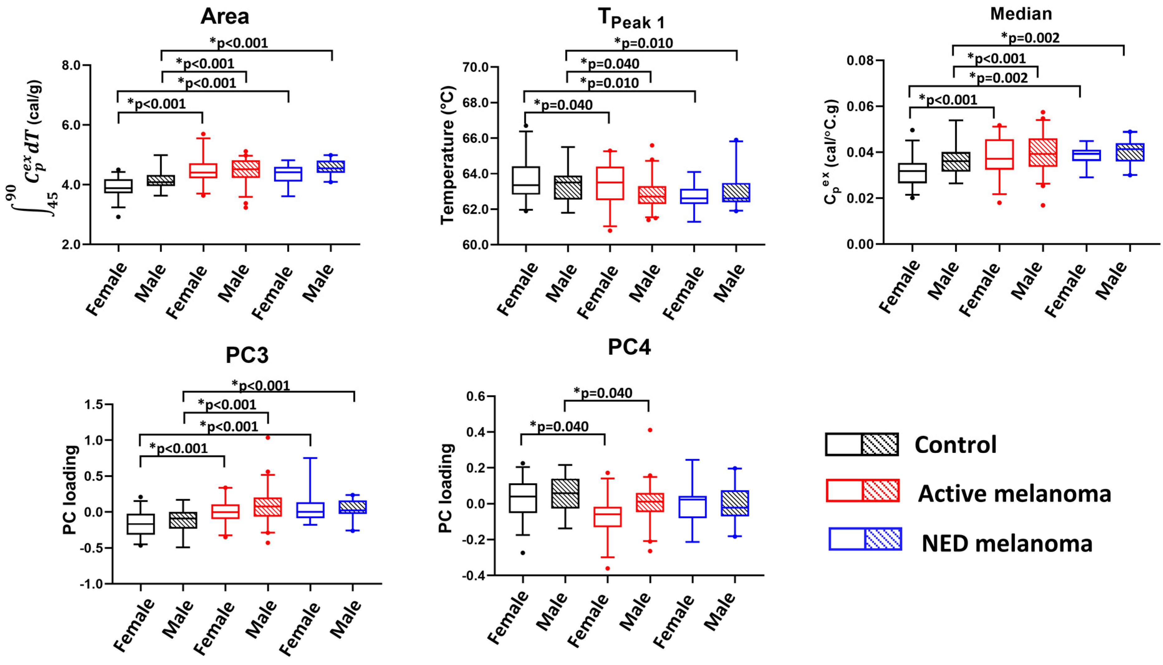 Curroncol 30 00453 g003