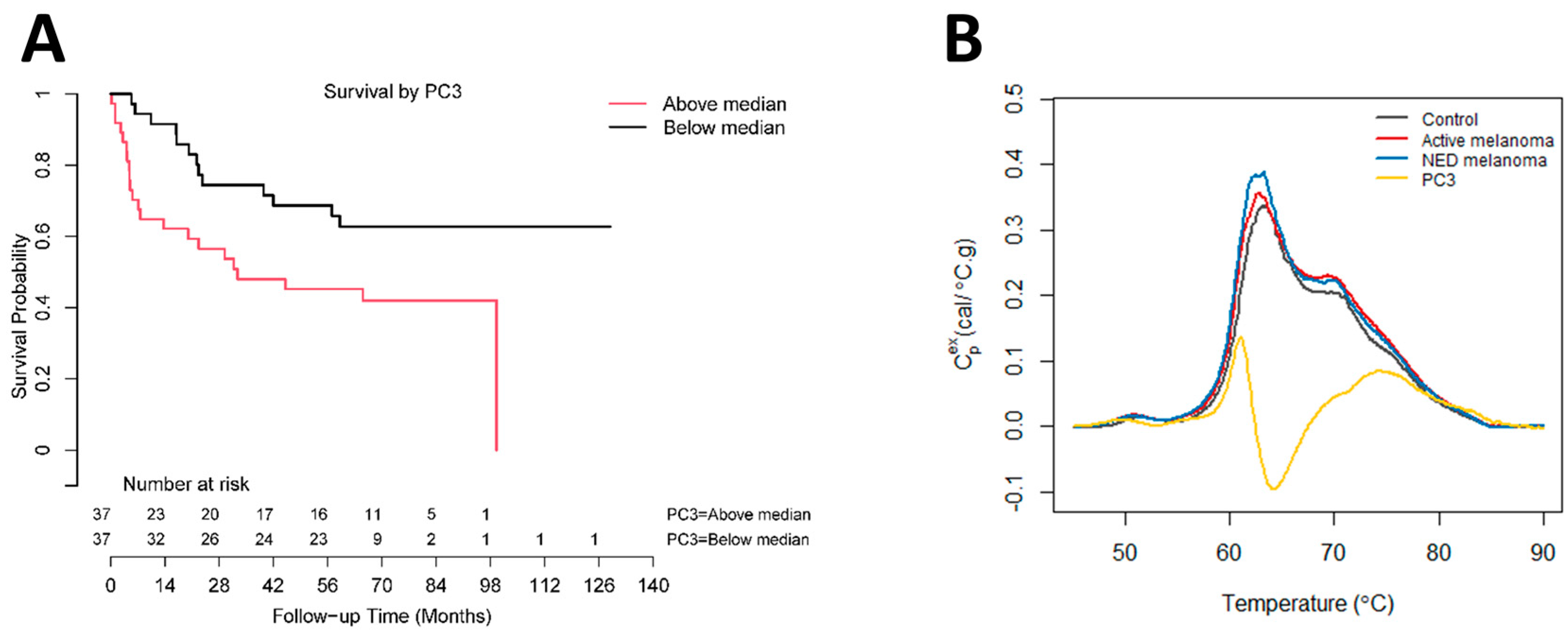 Curroncol 30 00453 g004