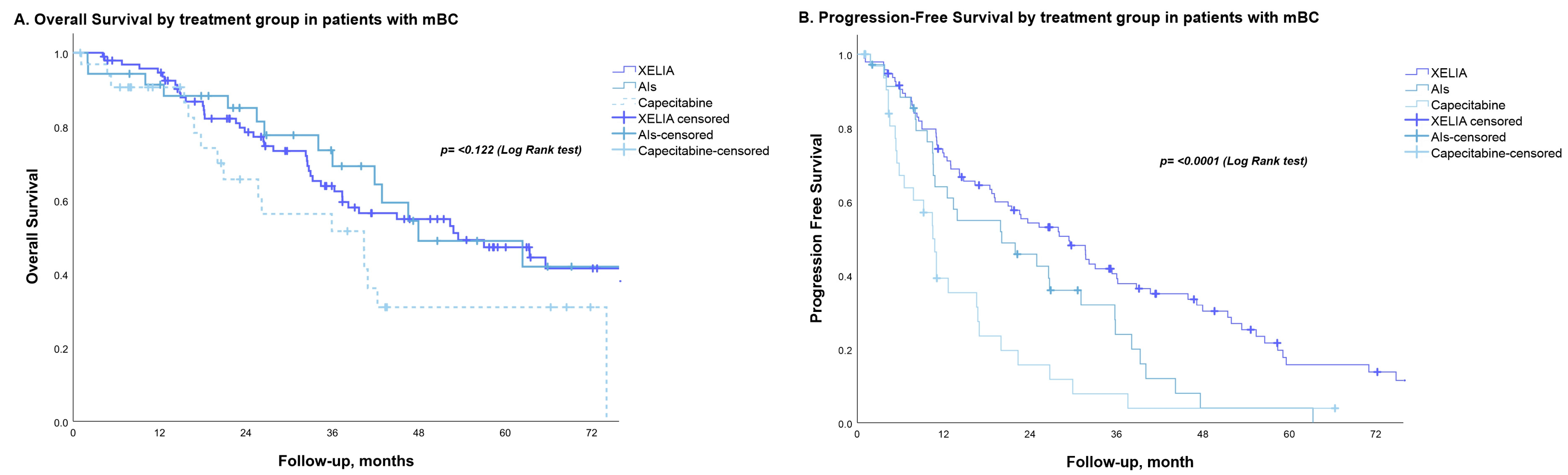 Curroncol 30 00454 g001