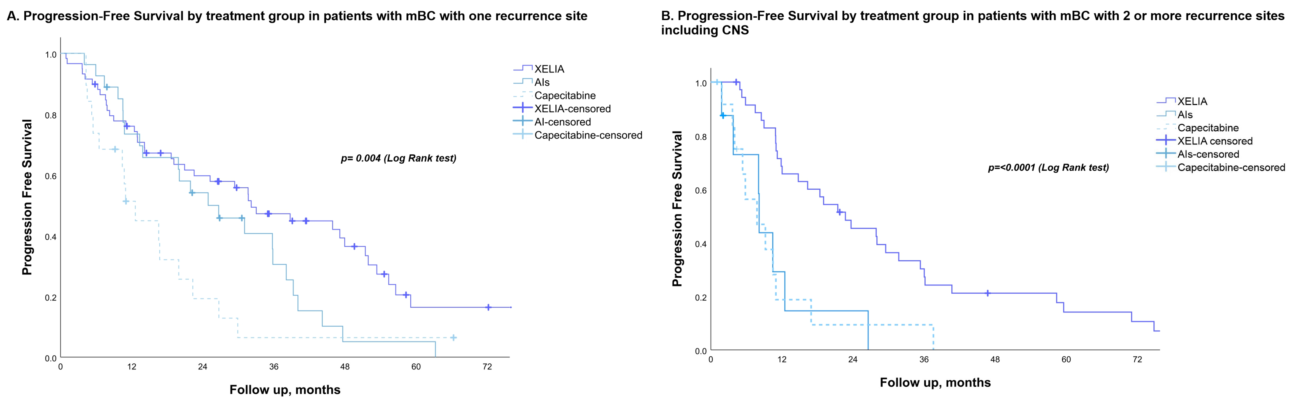 Curroncol 30 00454 g002
