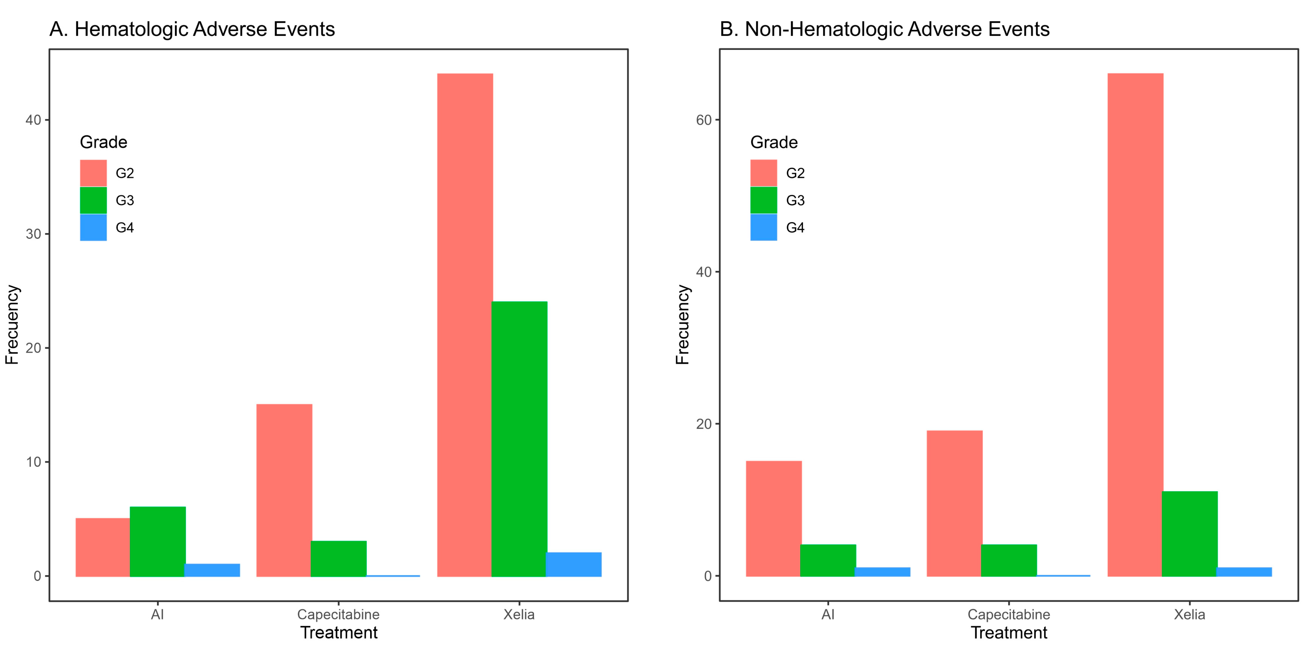 Curroncol 30 00454 g003