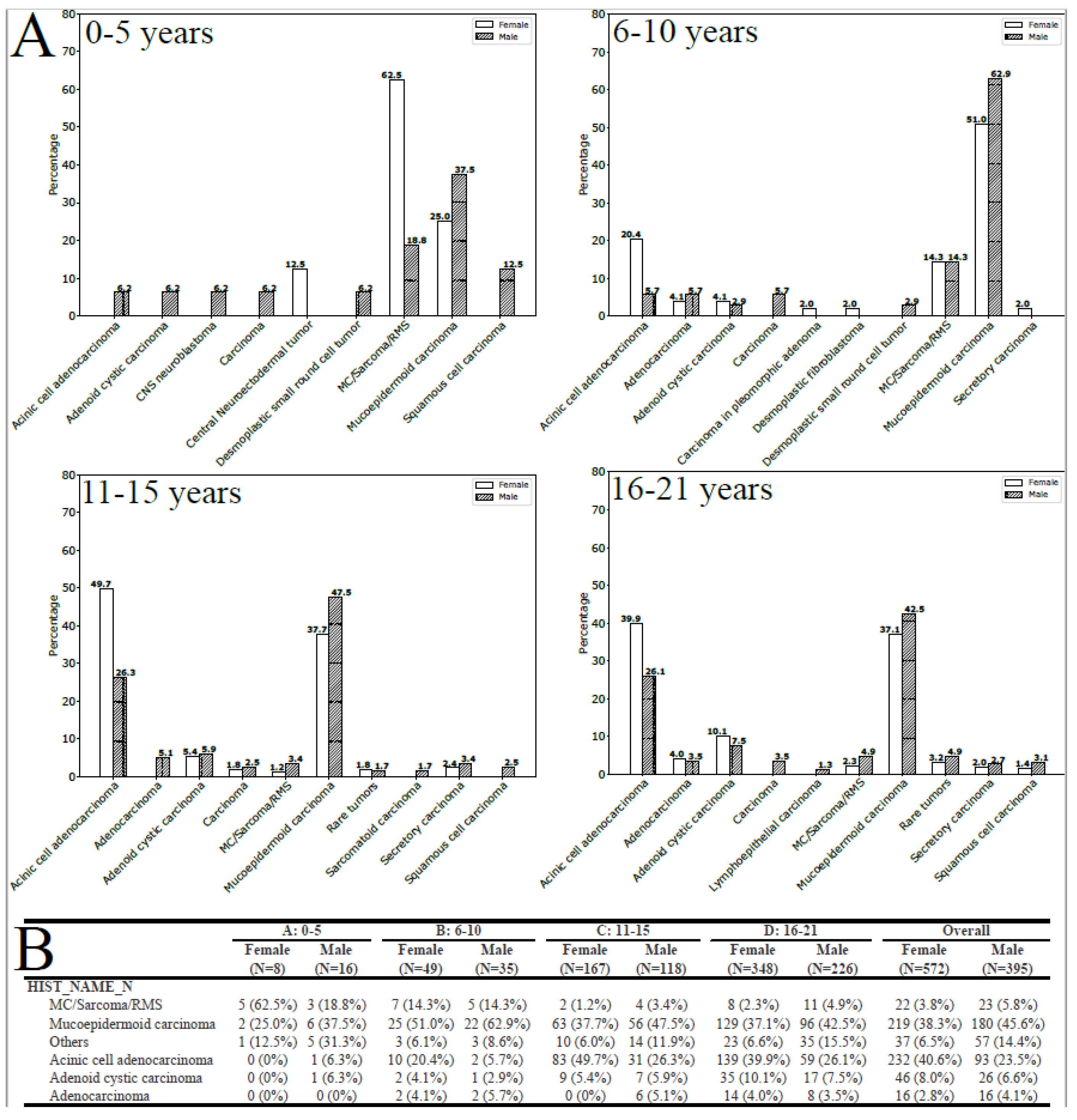 Curroncol 30 00456 g001 Curroncol 30 00456 g001