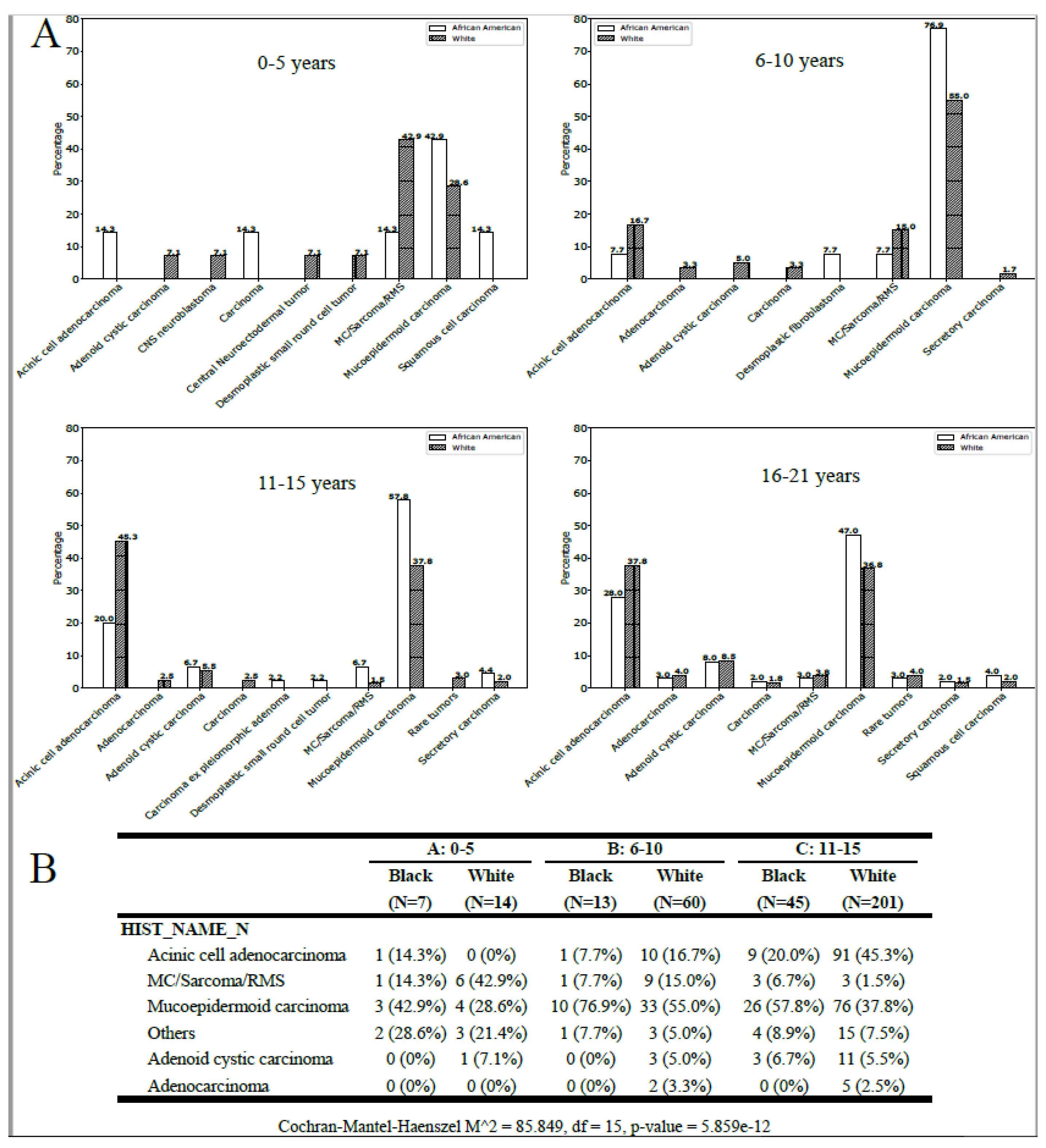 Curroncol 30 00456 g002 Curroncol 30 00456 g002