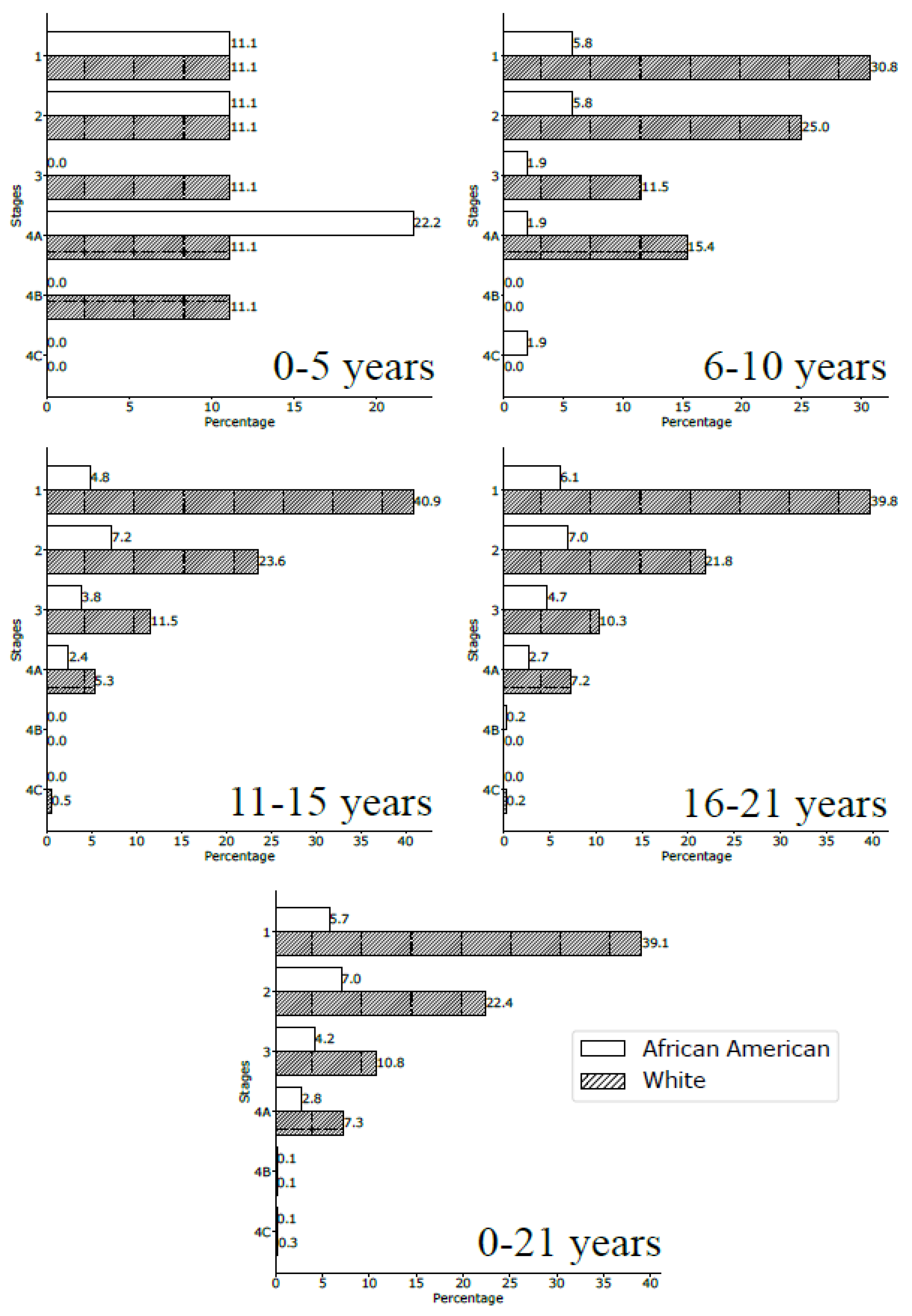 Curroncol 30 00456 g003 Curroncol 30 00456 g003