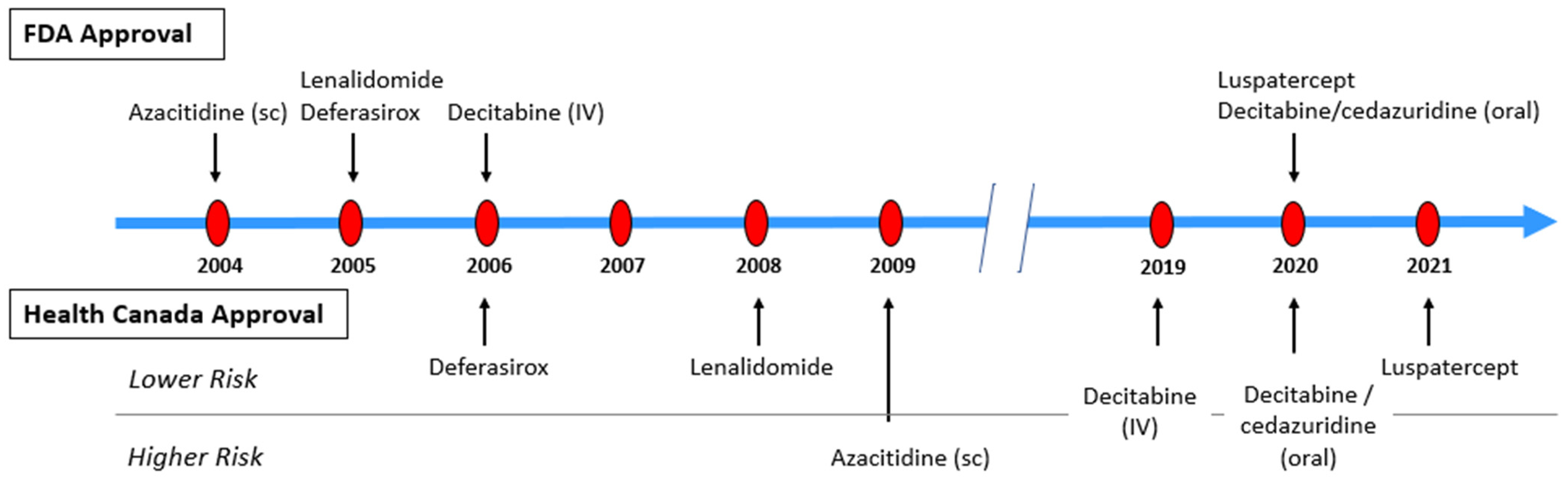 Curroncol 30 00459 g001 Curroncol 30 00459 g001