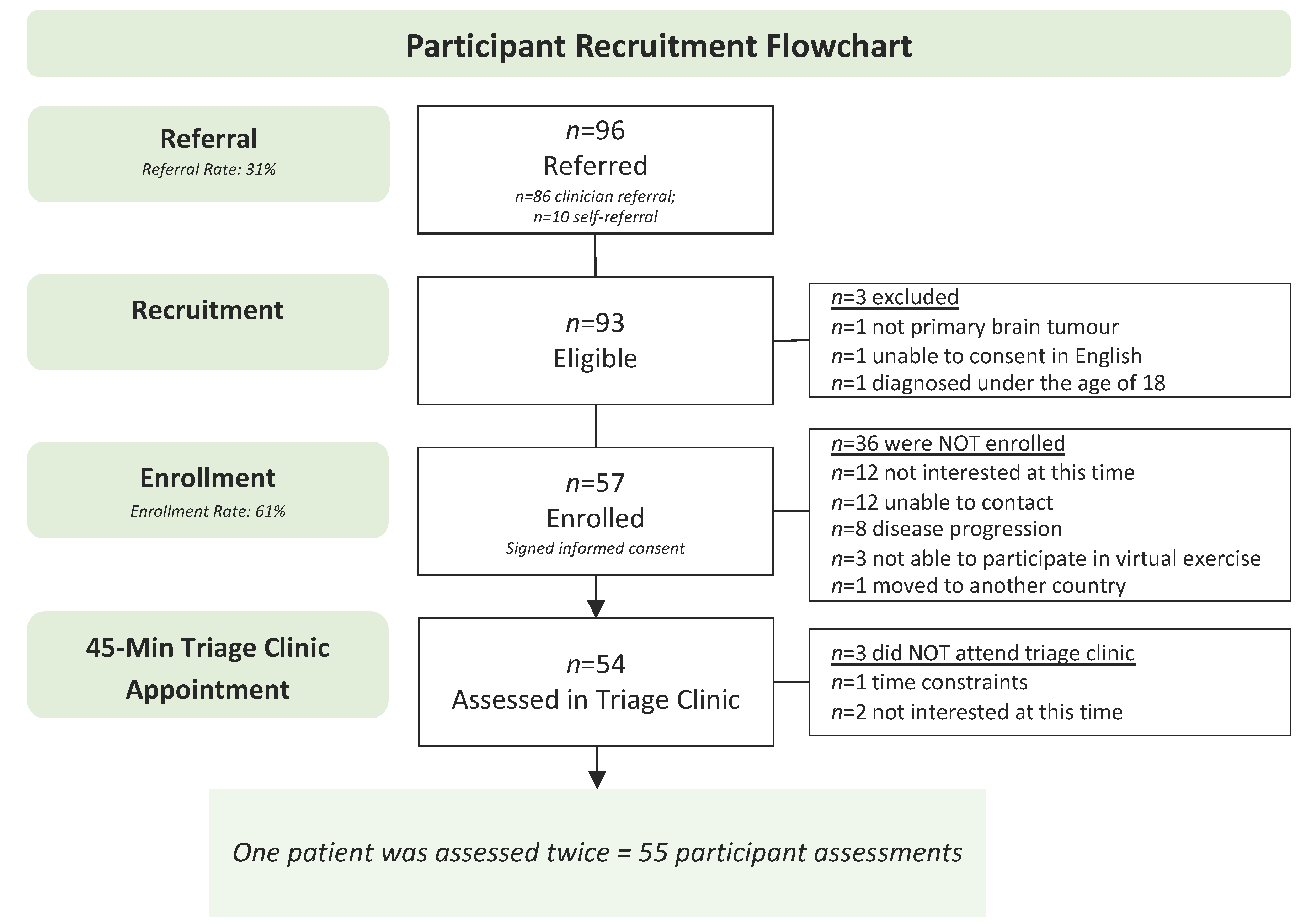 Curroncol 30 00461 g003