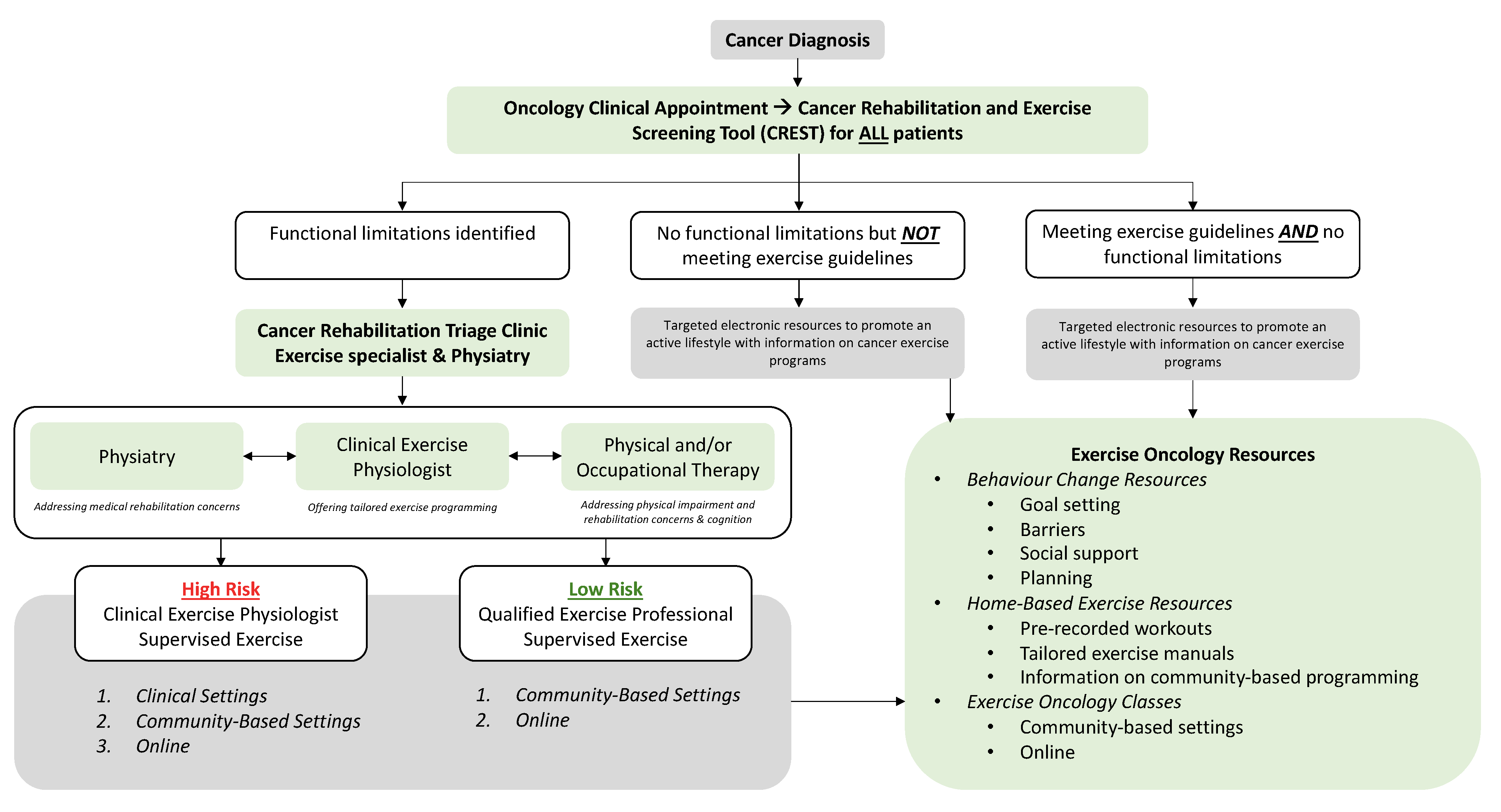 Curroncol 30 00461 g006