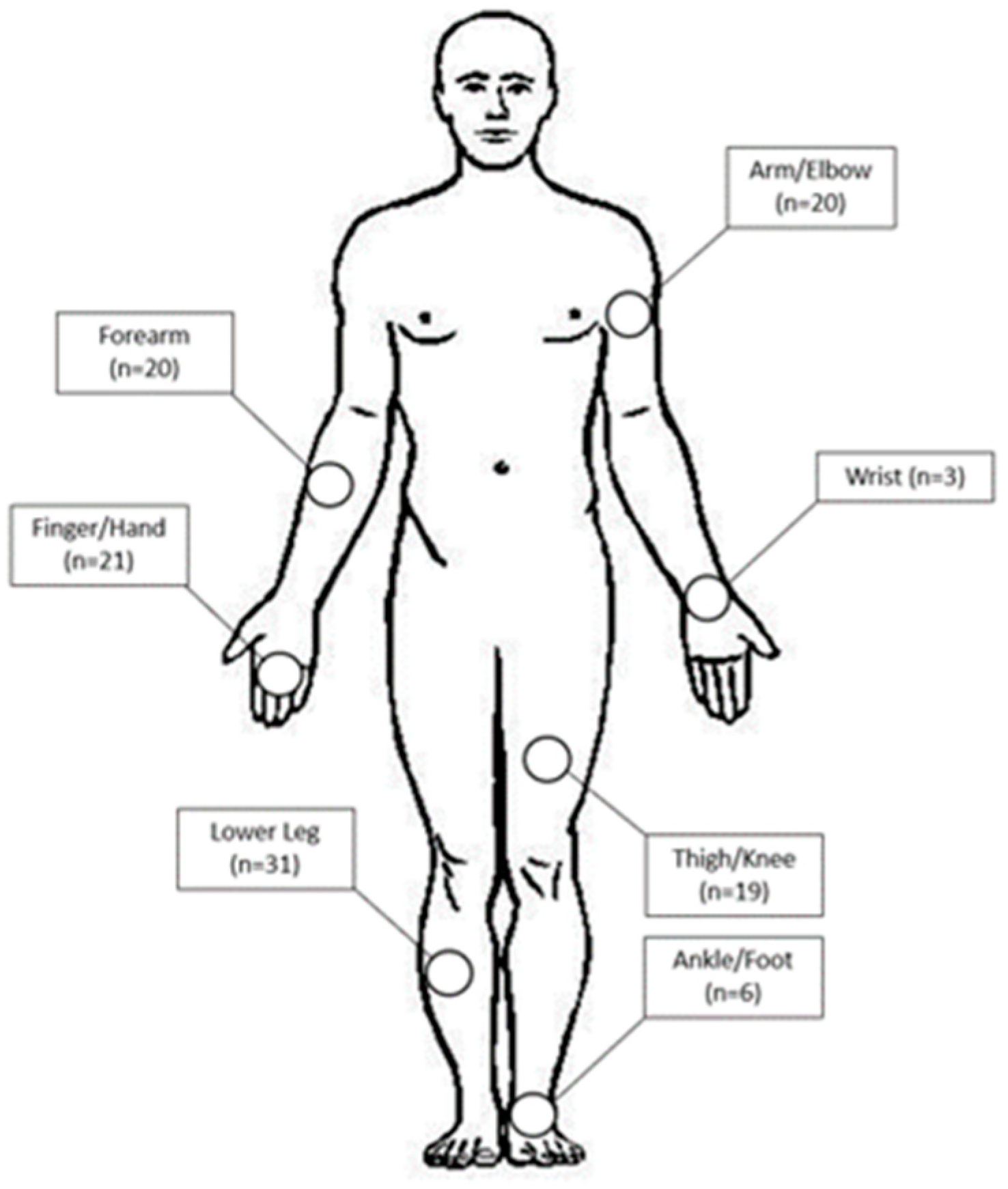 Curroncol 30 00462 g001