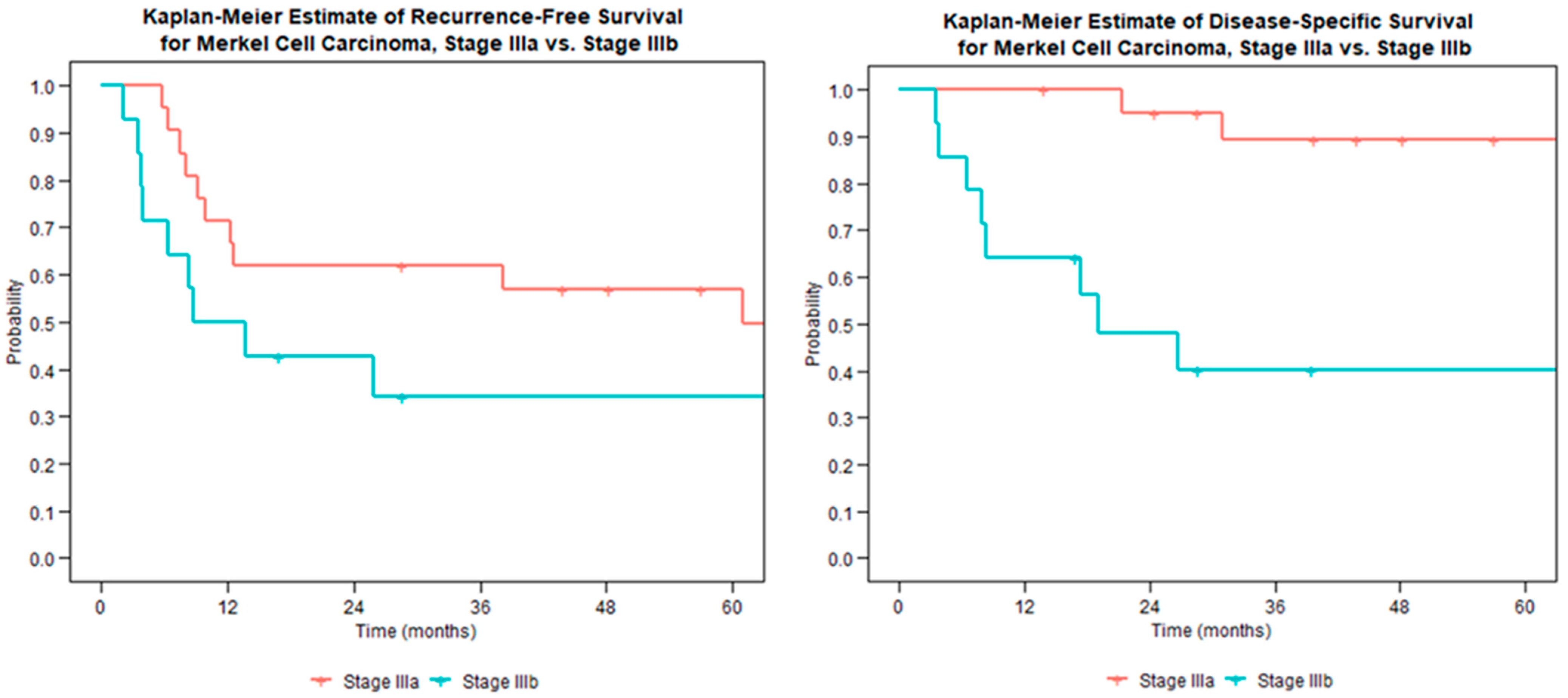 Curroncol 30 00462 g002