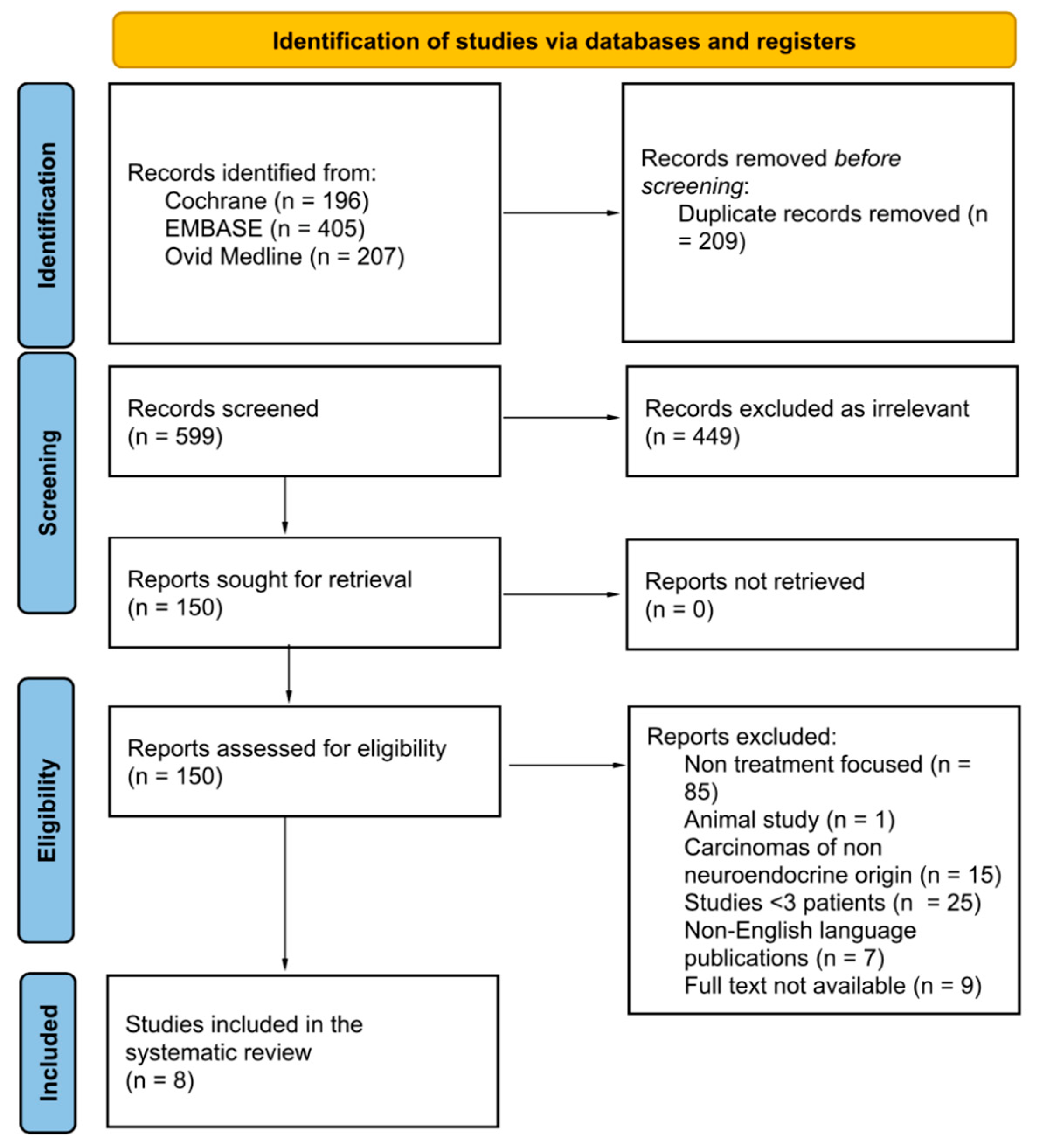 Curroncol 30 00466 g001 Curroncol 30 00466 g001