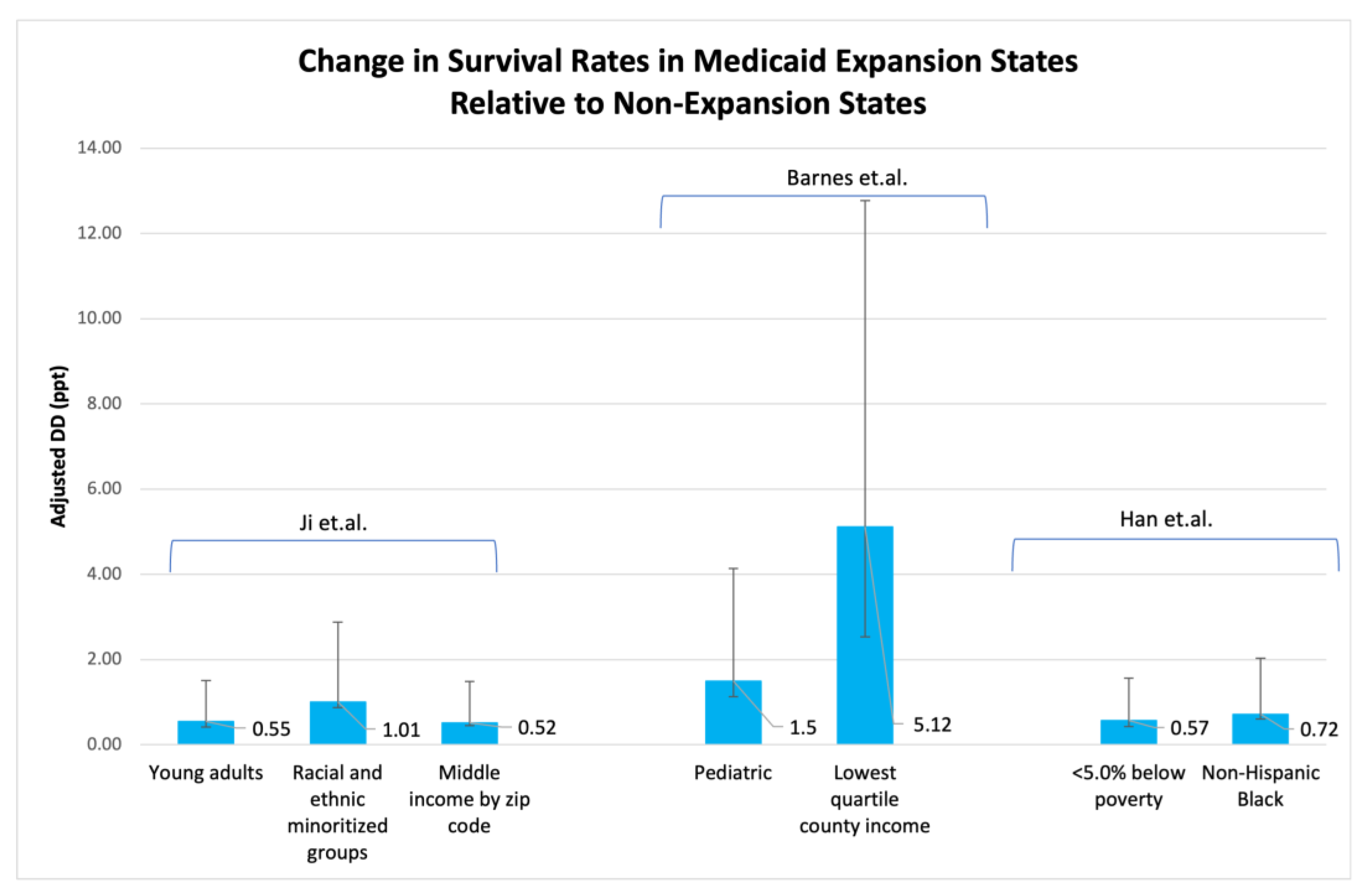 Curroncol 30 00469 g002 Curroncol 30 00469 g002