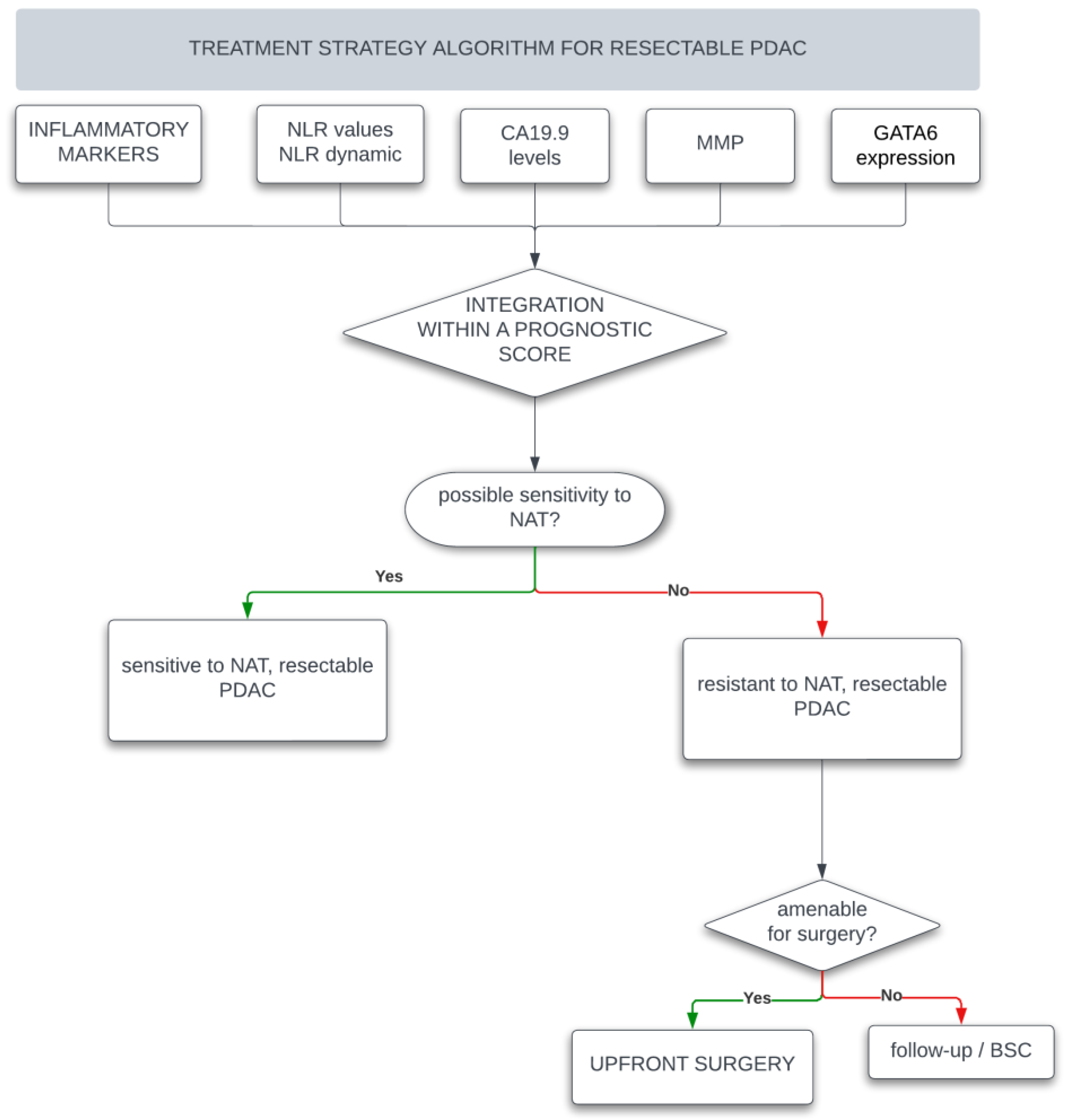Curroncol 30 00475 g001 Curroncol 30 00475 g001