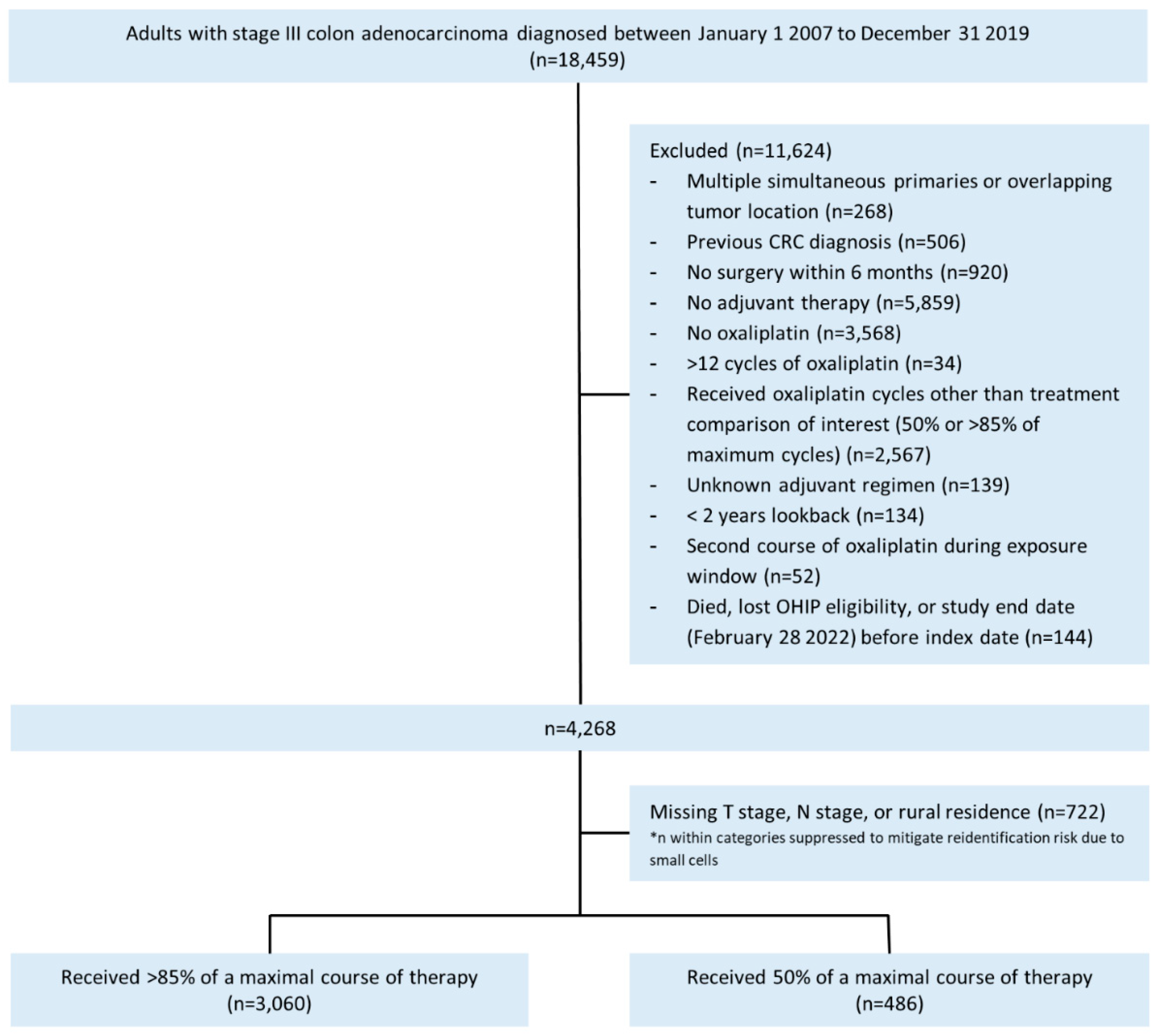 Curroncol 30 00478 g001