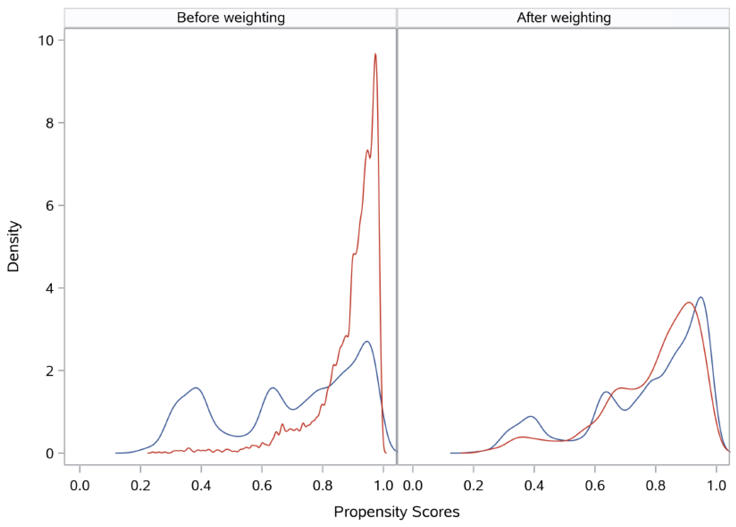 Curroncol 30 00478 g0a1